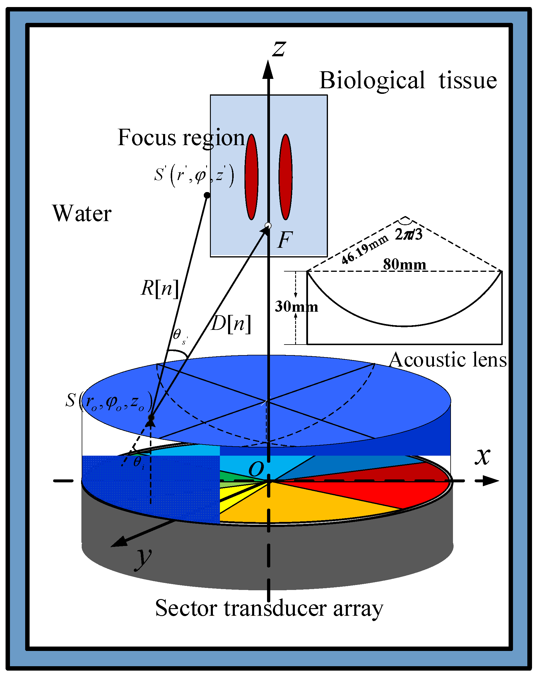 Sensors 23 06874 g001 Sensors 23 06874 g001