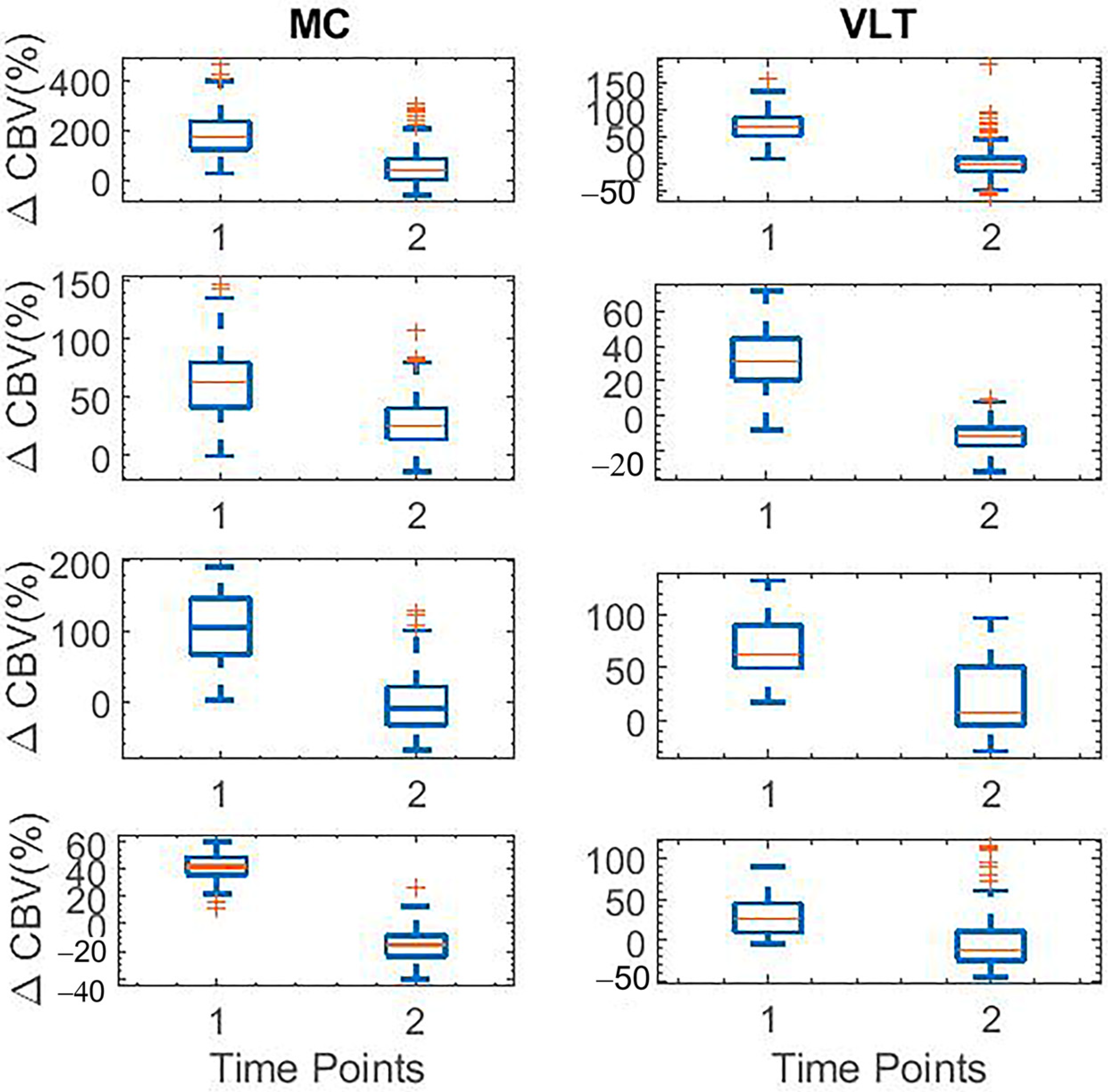 Sensors 23 06902 g006