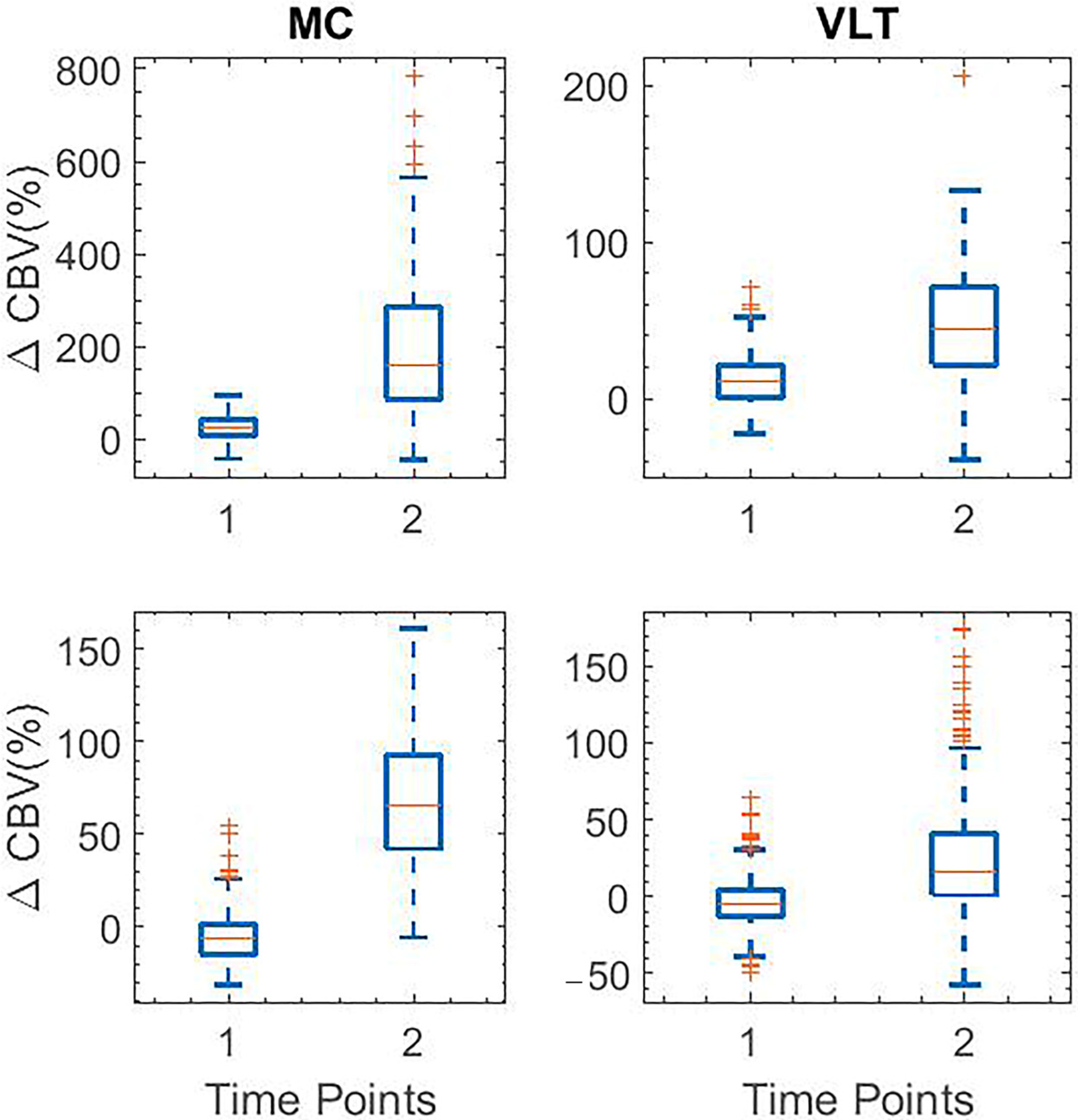 Sensors 23 06902 g007