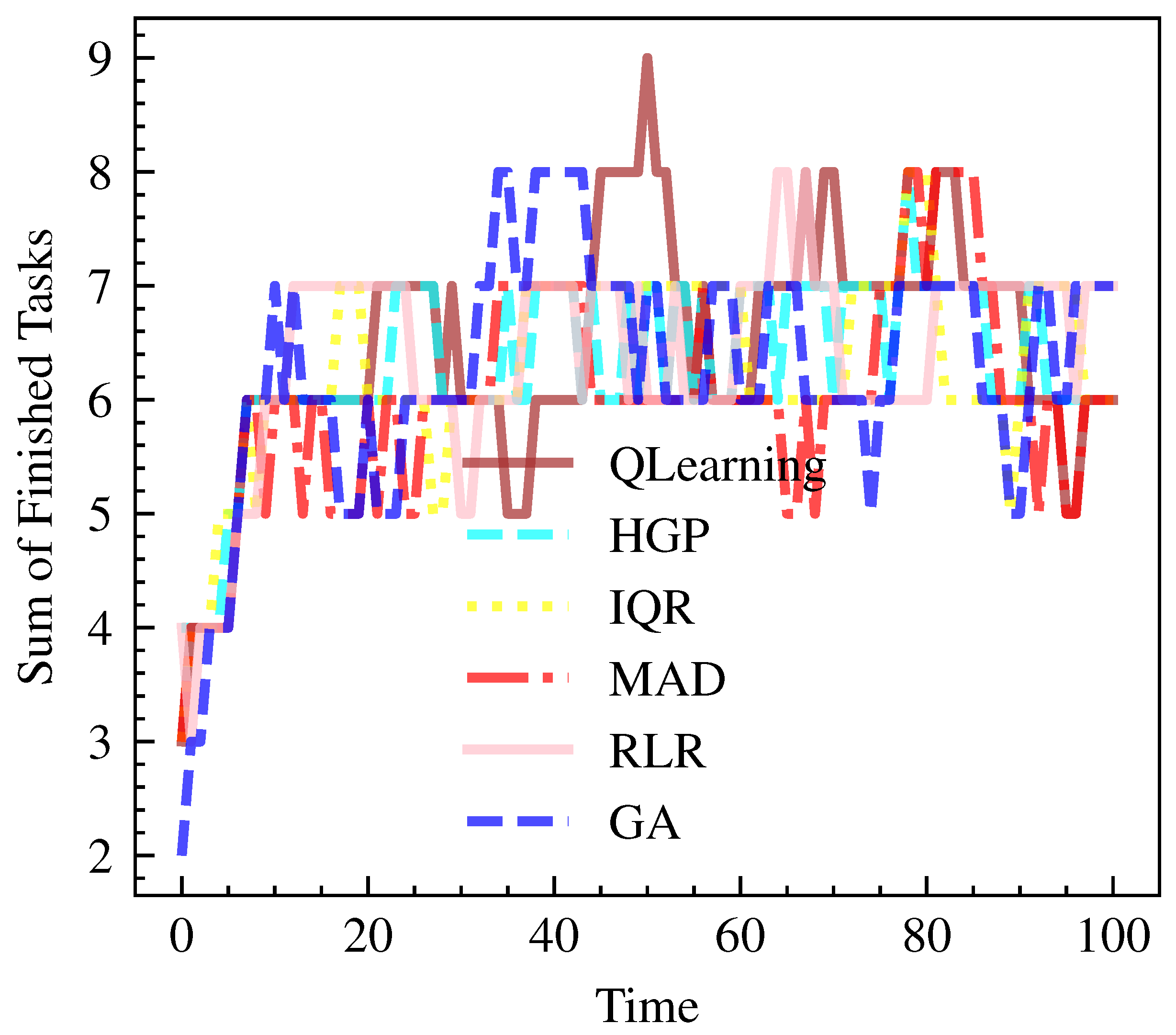 Sensors | Free Full-Text | Deep Reinforcement Learning For Workload ...