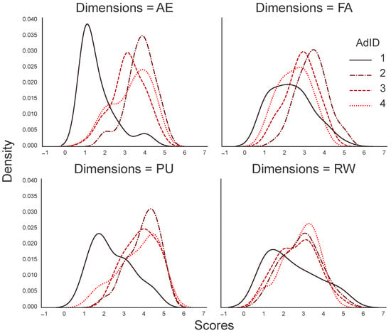 Sensors Free Full Text Physiological Signals and Affect as