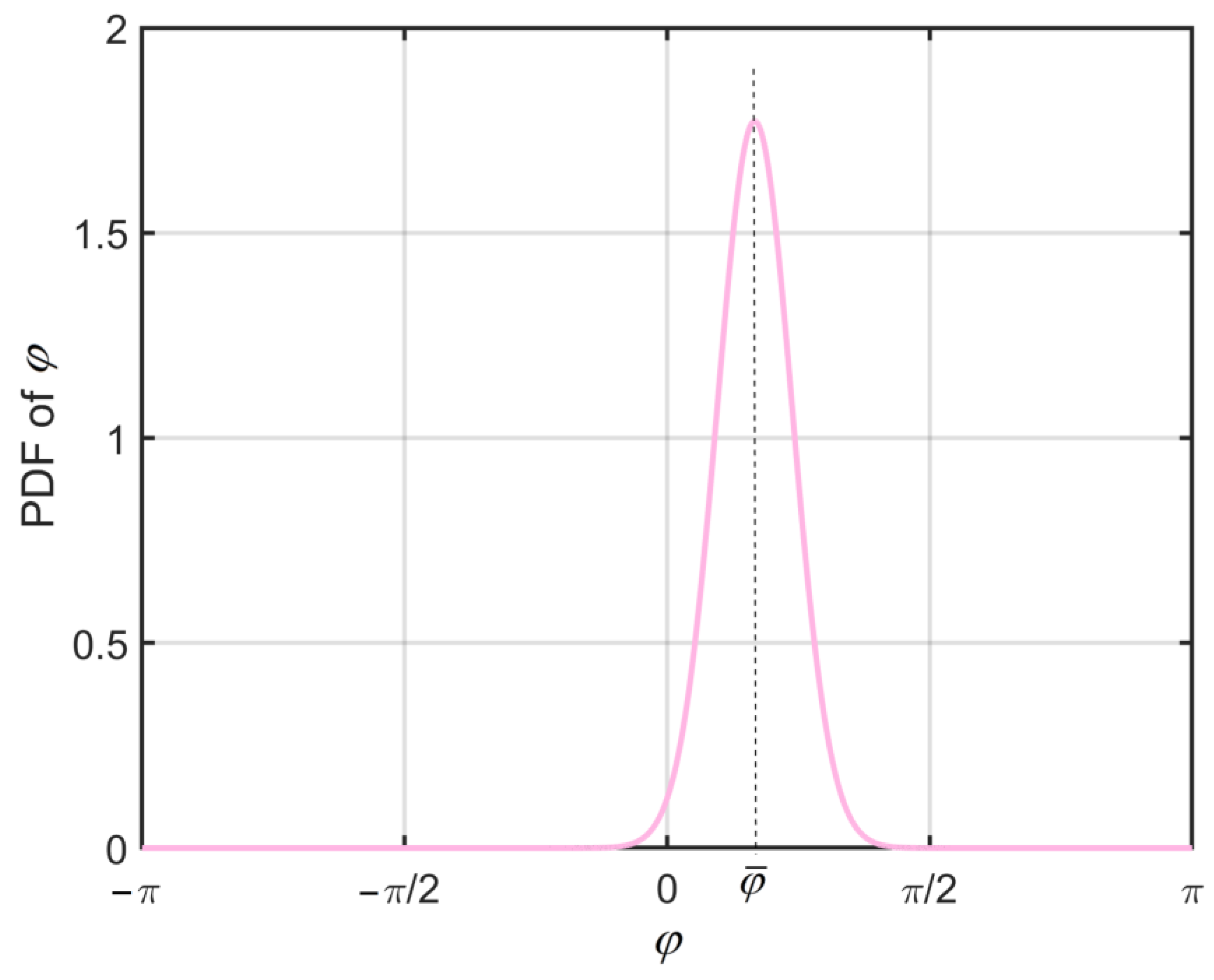 Sensors 23 06917 g0a1 Sensors 23 06917 g0a1