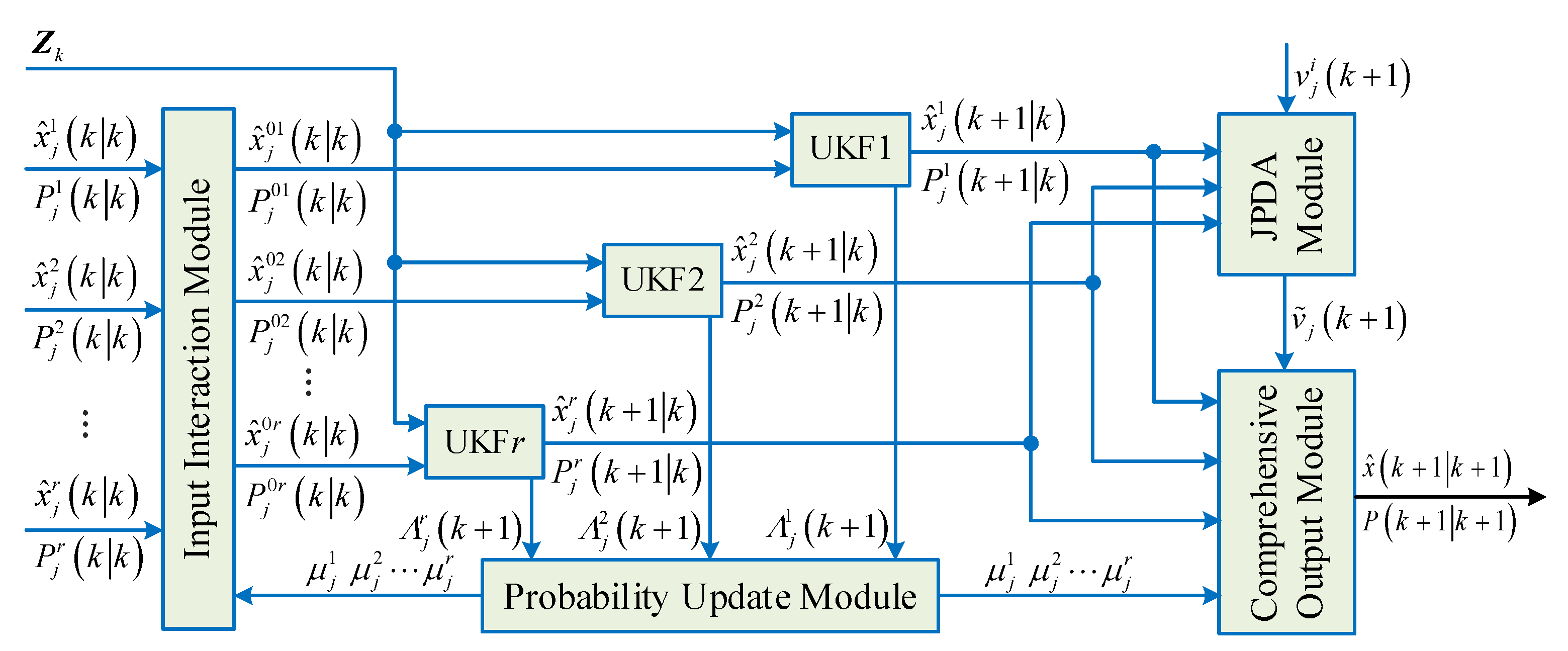 Sensors 23 06920 g002 Sensors 23 06920 g002