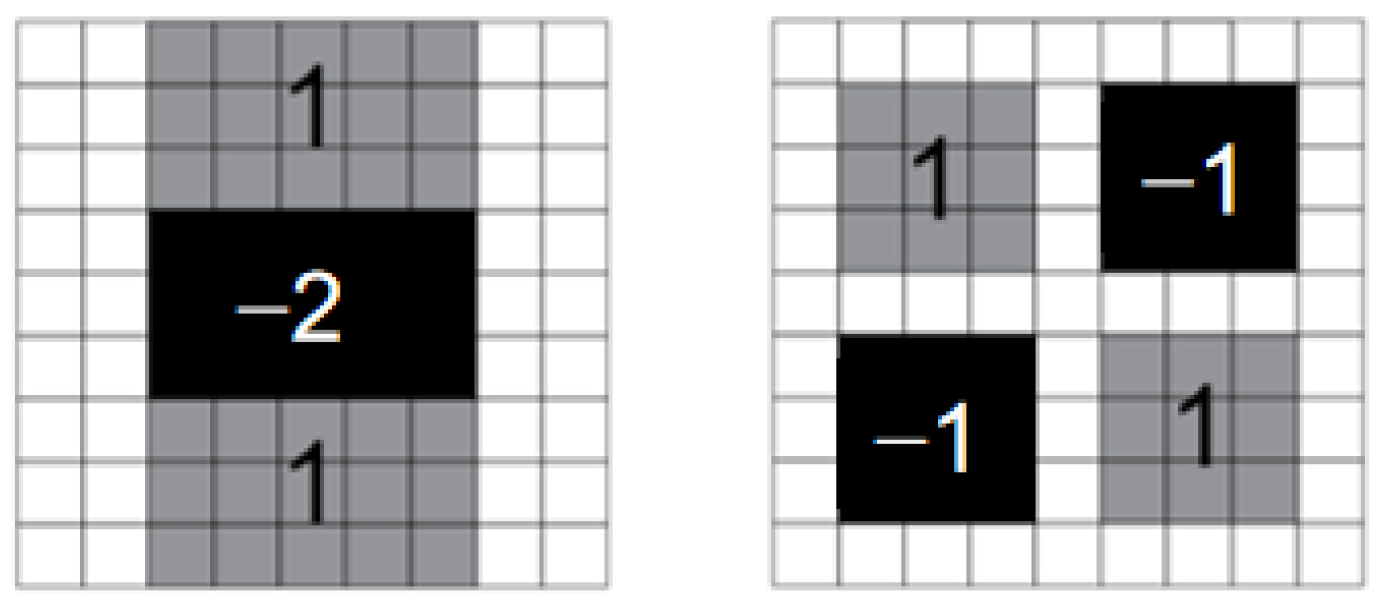 Sensors 23 06929 g003