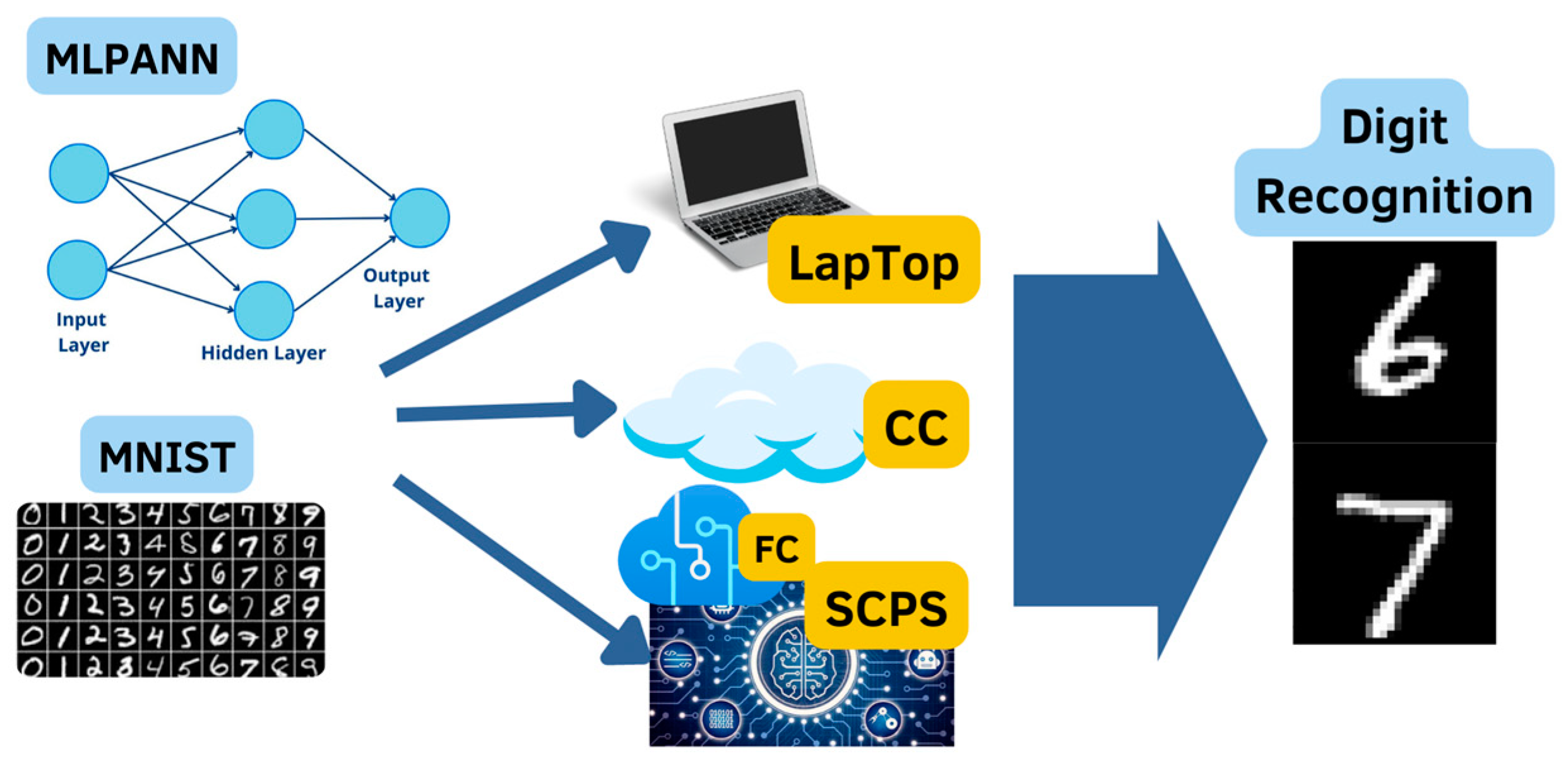 Sensors 23 06935 g003 Sensors 23 06935 g003
