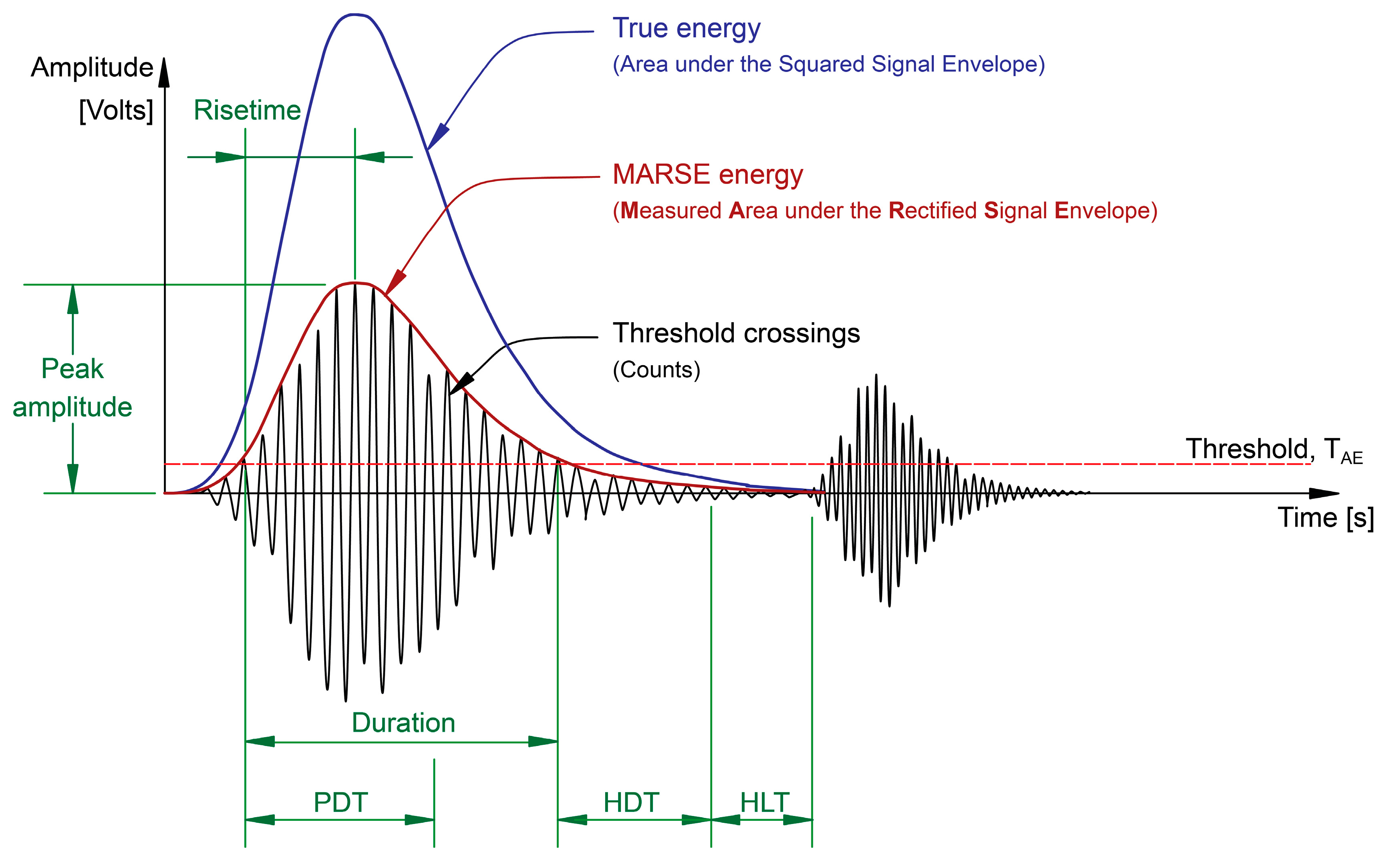 Sensors 23 06945 g003
