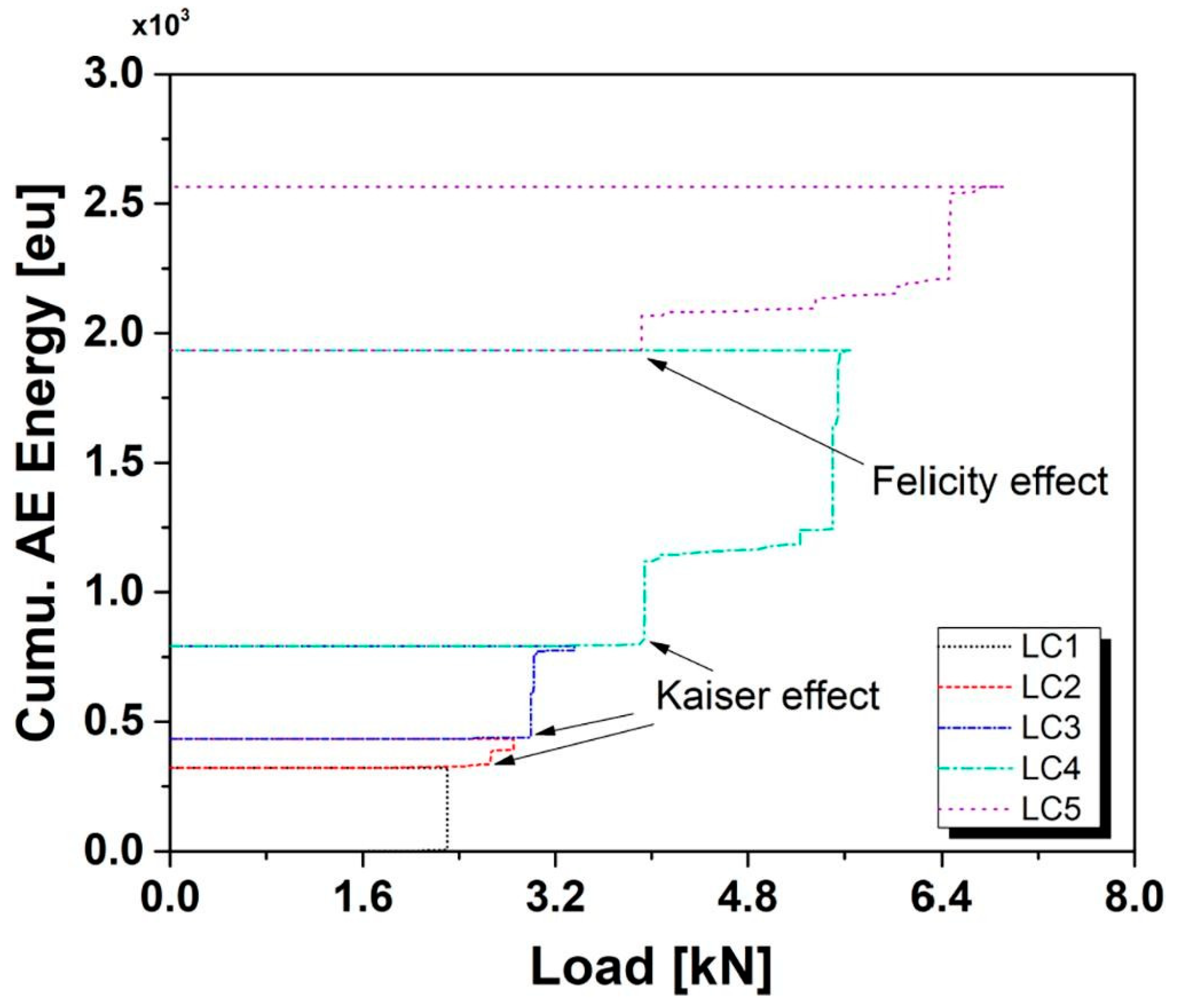 Sensors 23 06945 g005