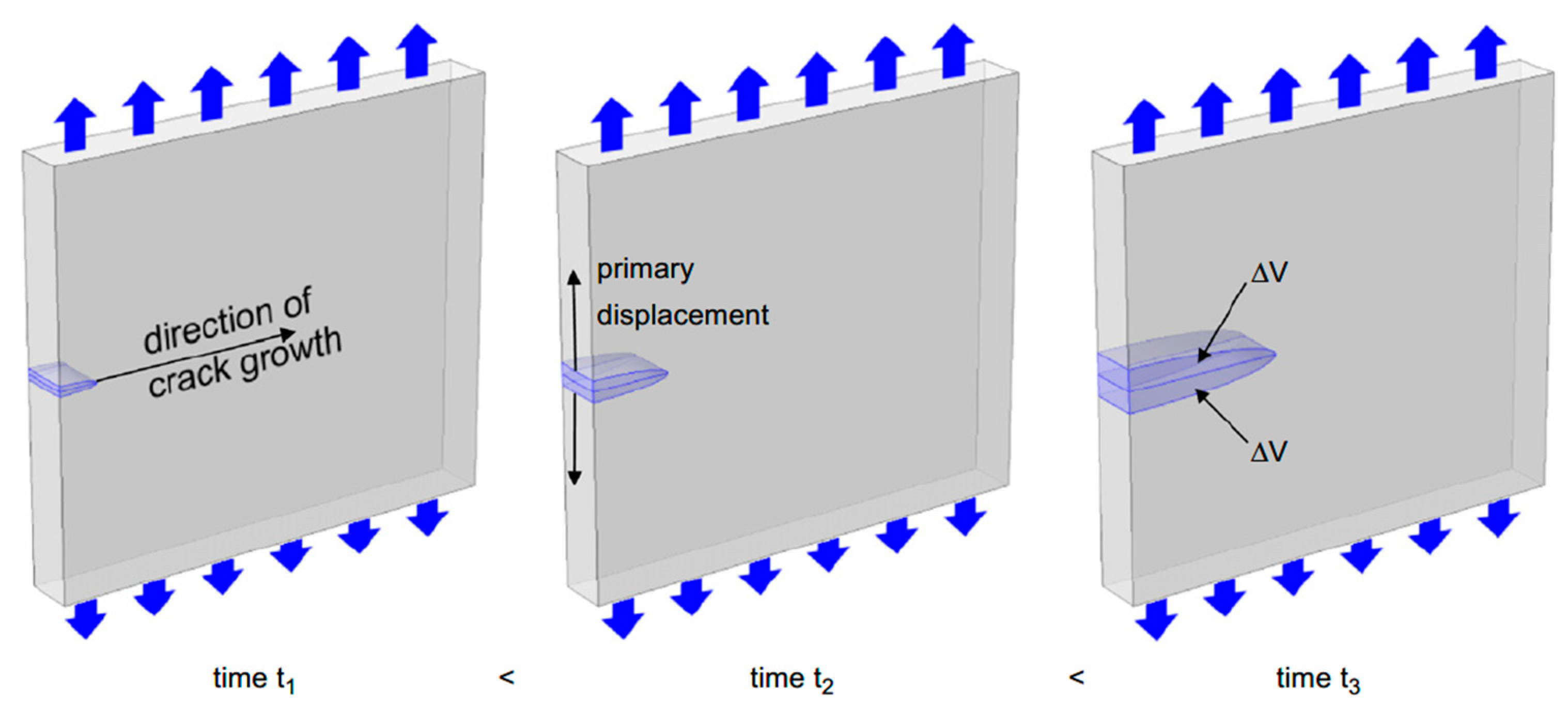 Sensors 23 06945 g010