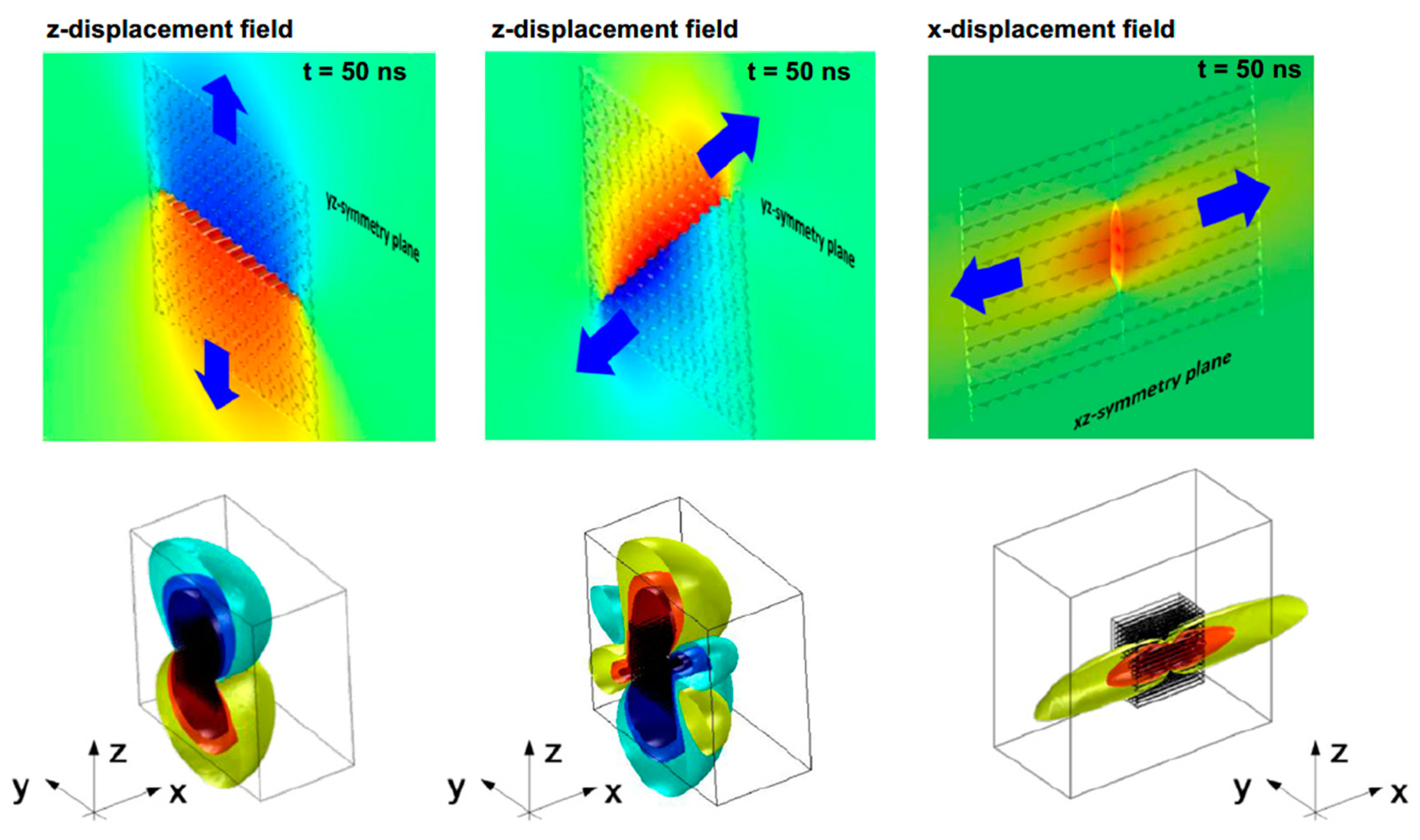 Sensors 23 06945 g011