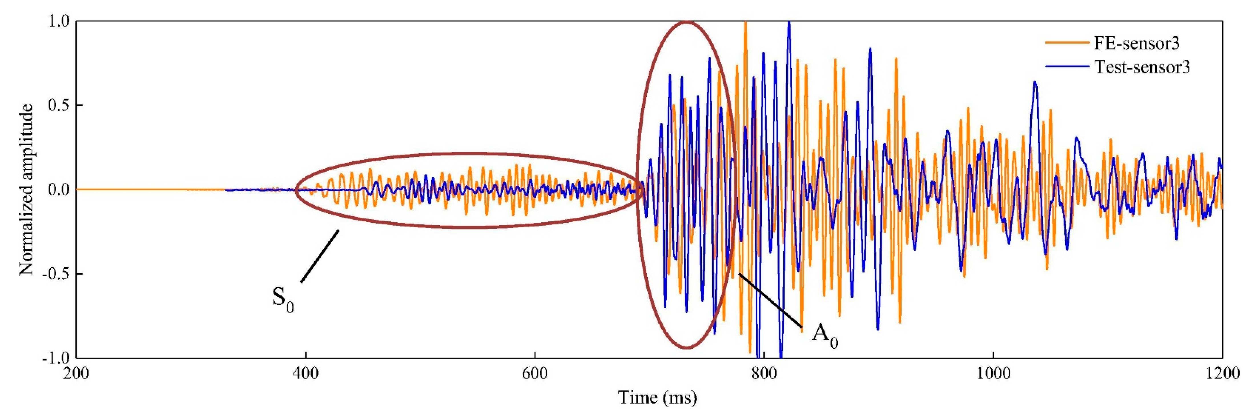 Sensors 23 06945 g014