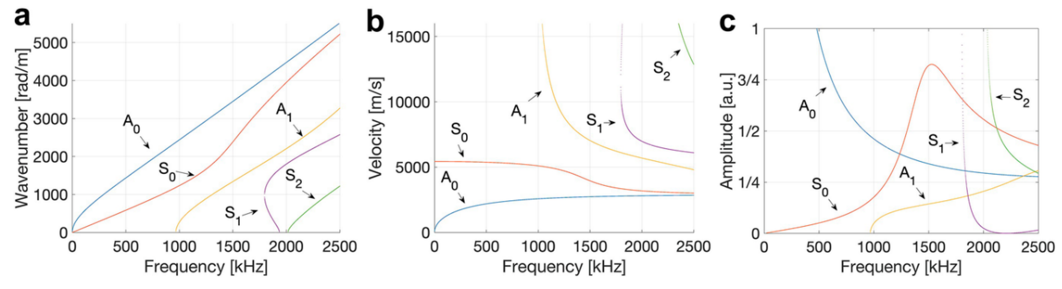 Sensors 23 06945 g015