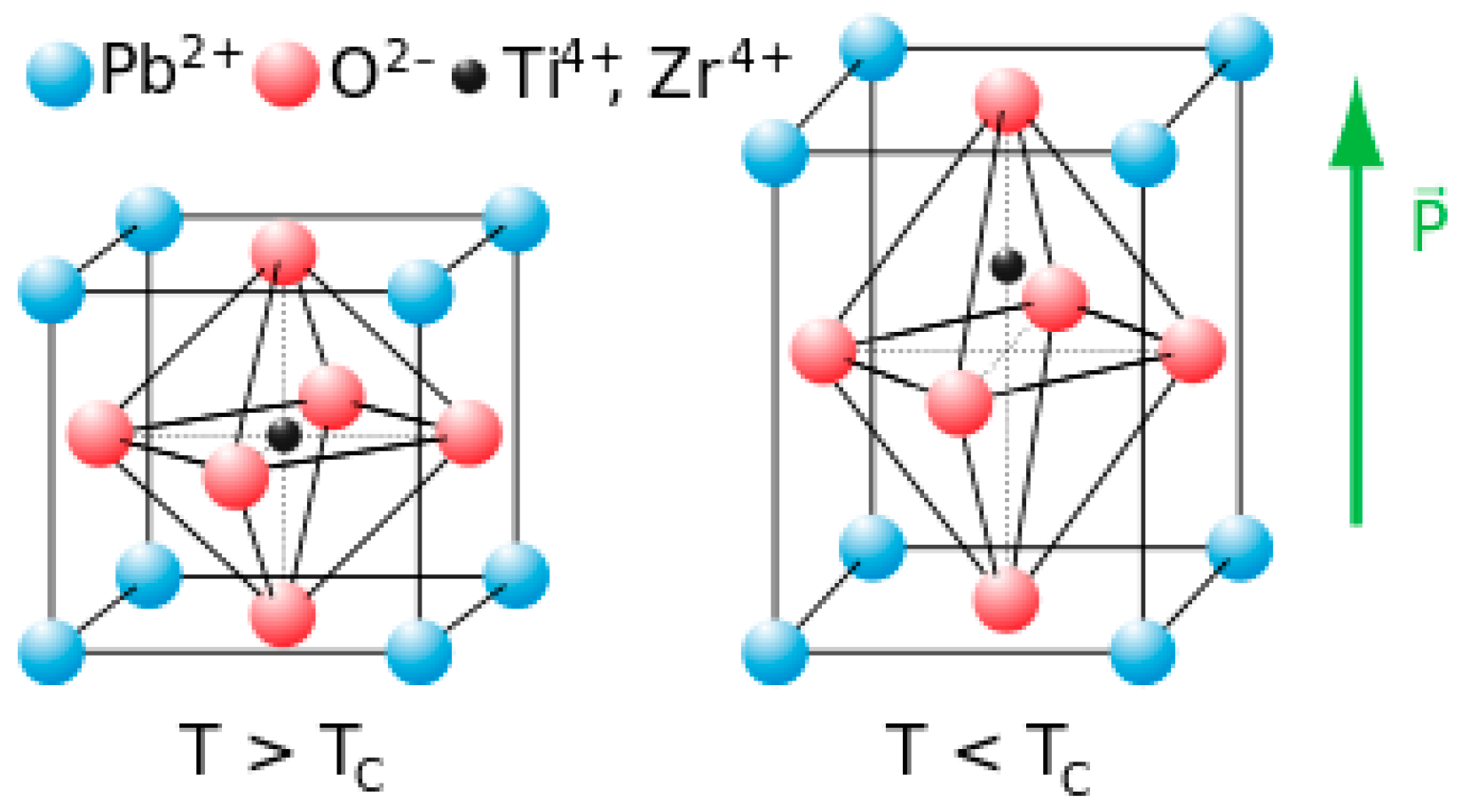 Sensors 23 06945 g016