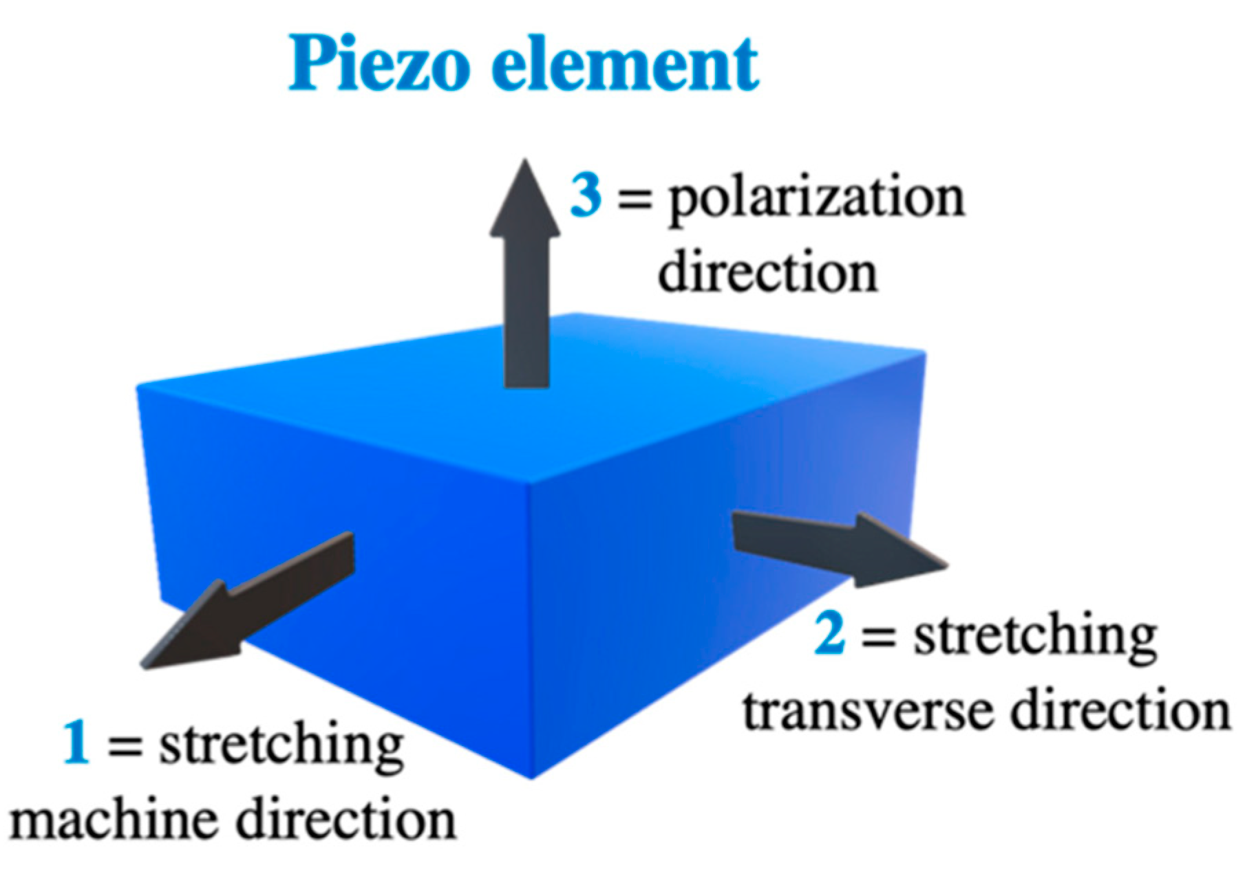 Sensors 23 06945 g019