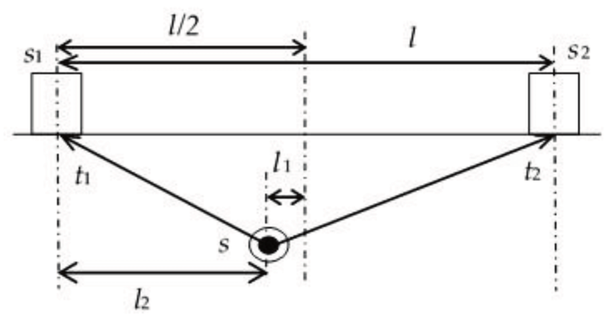 Sensors 23 06945 g020
