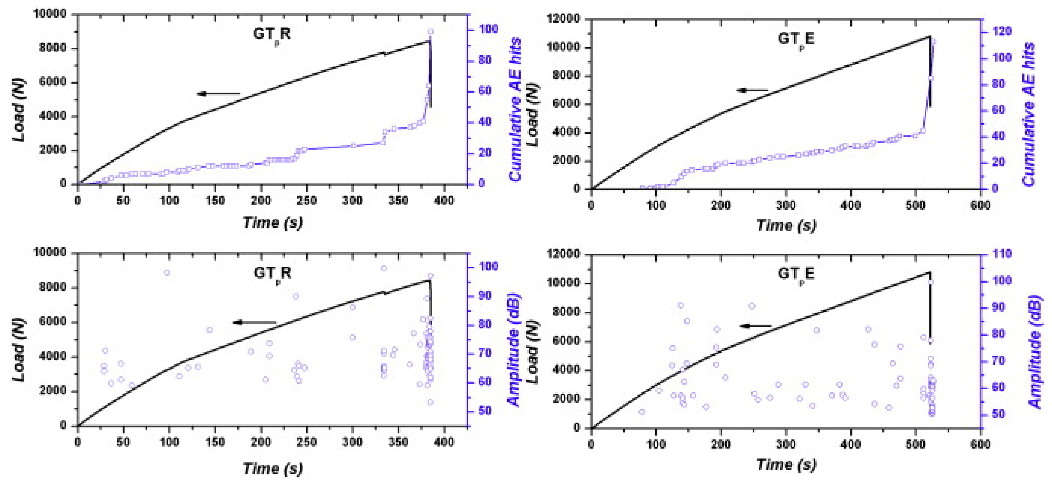 Sensors 23 06945 g022