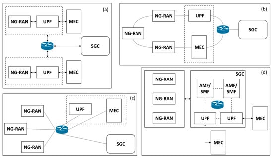 Using P4 and Programmable Switches to Implement a 4G/5G UPF in Aether -  Open Networking Foundation