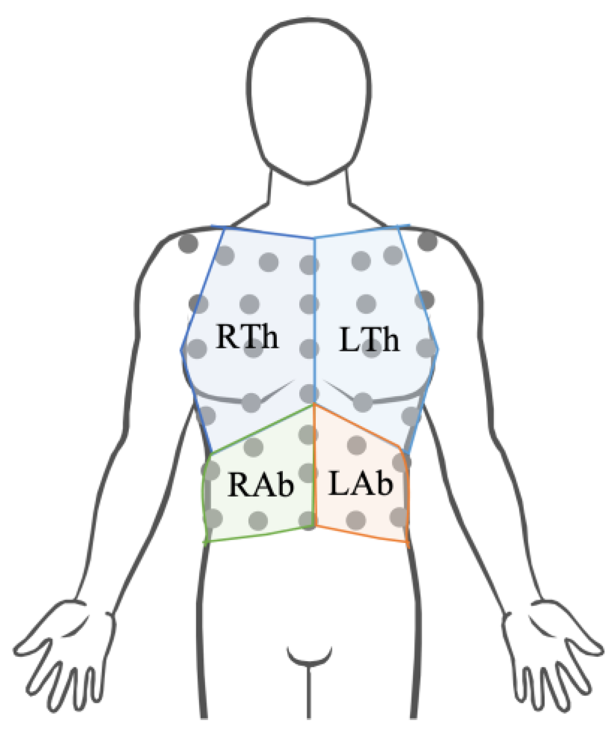 Sensors | Free Full-Text | Breathing Chest Wall Kinematics Assessment ...