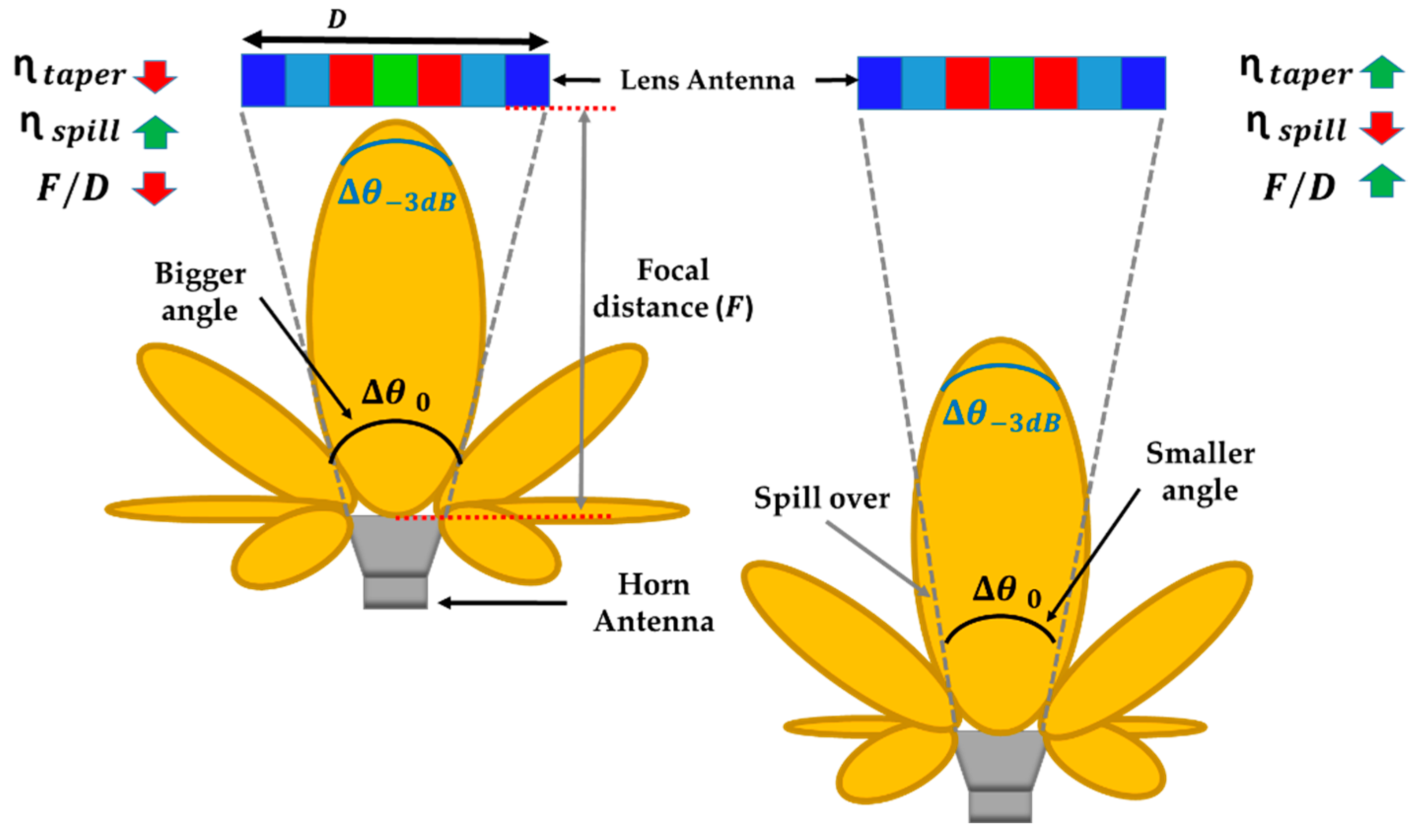 Sensors 23 06961 g002
