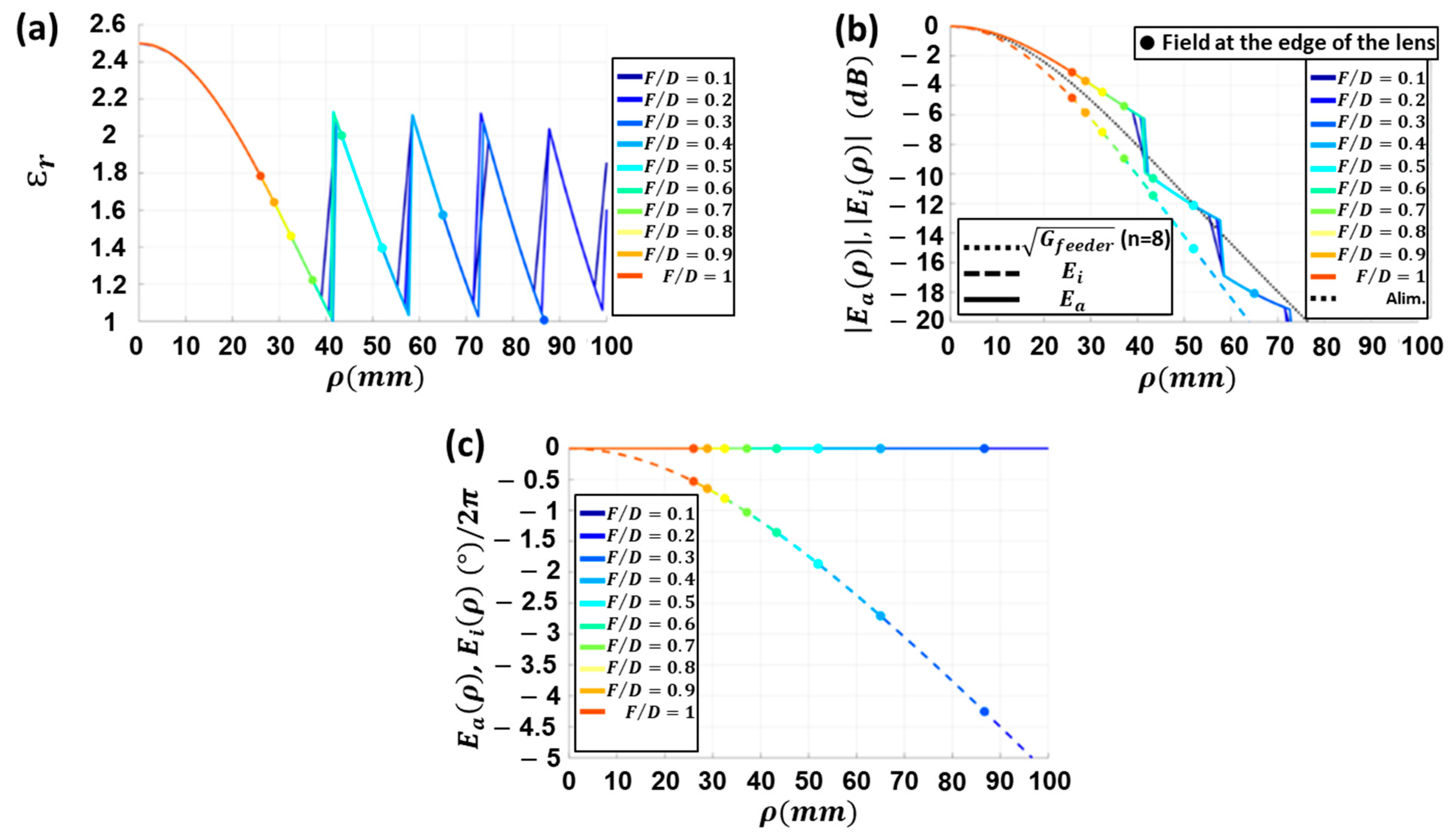 Sensors 23 06961 g004