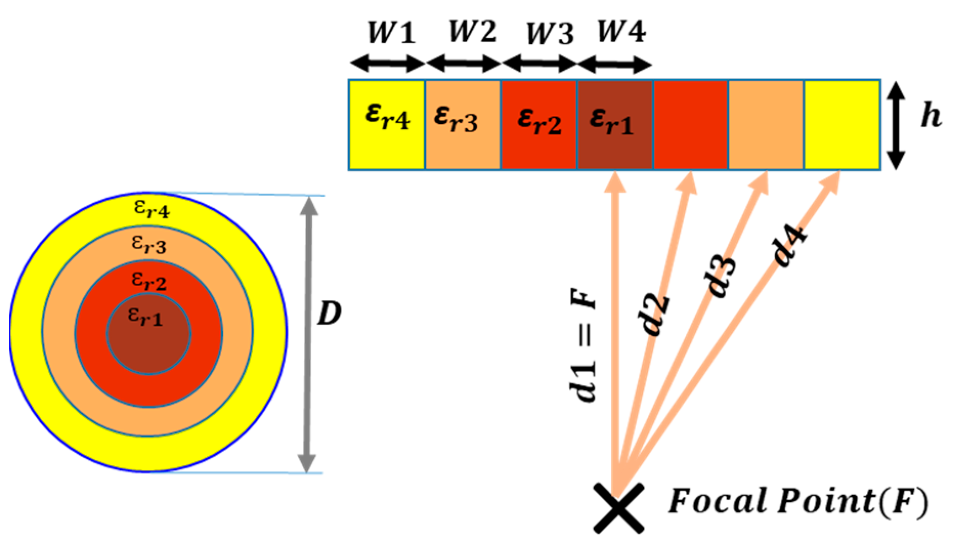 Sensors 23 06961 g006