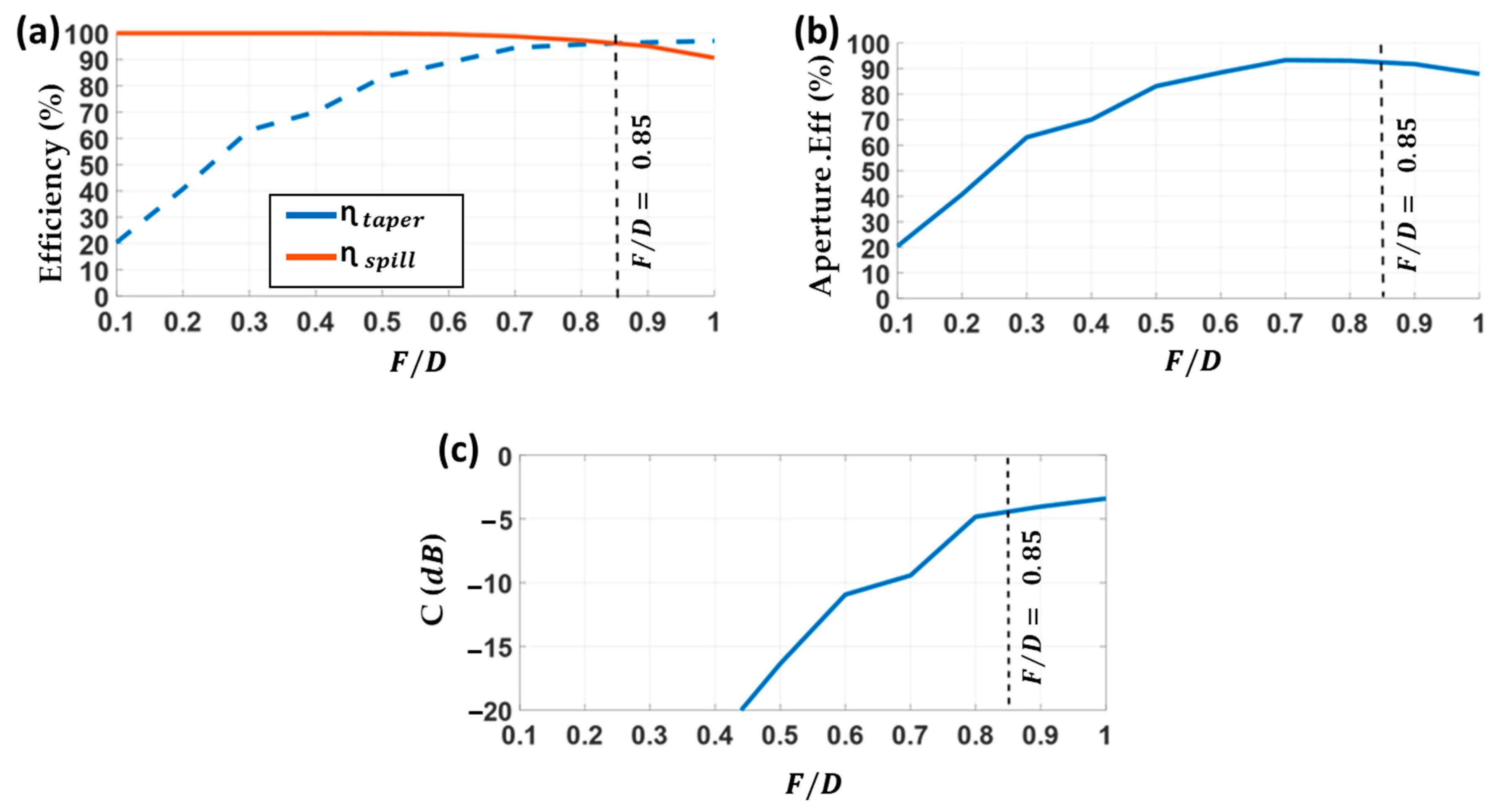 Sensors 23 06961 g008