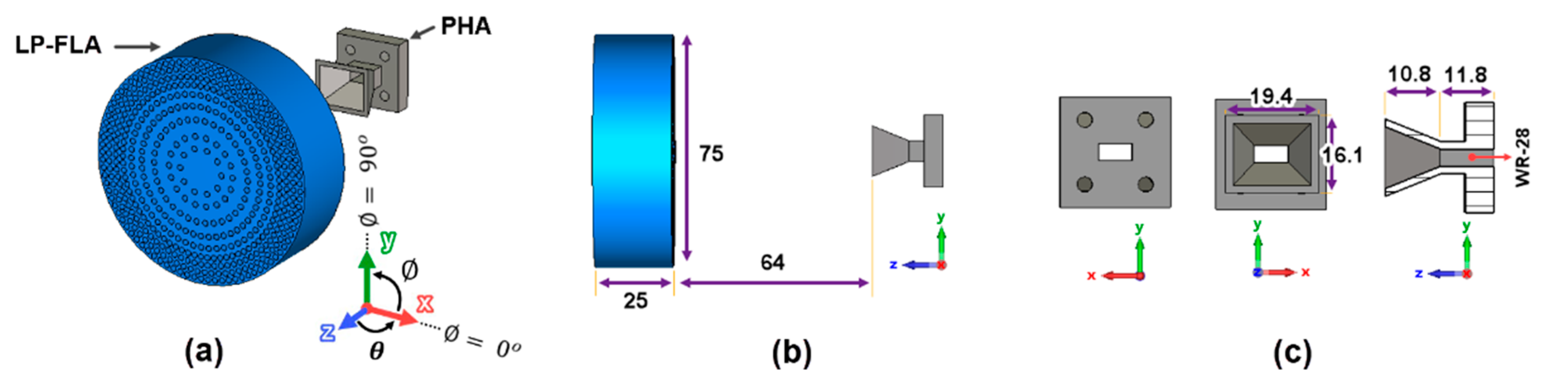 Sensors 23 06961 g010