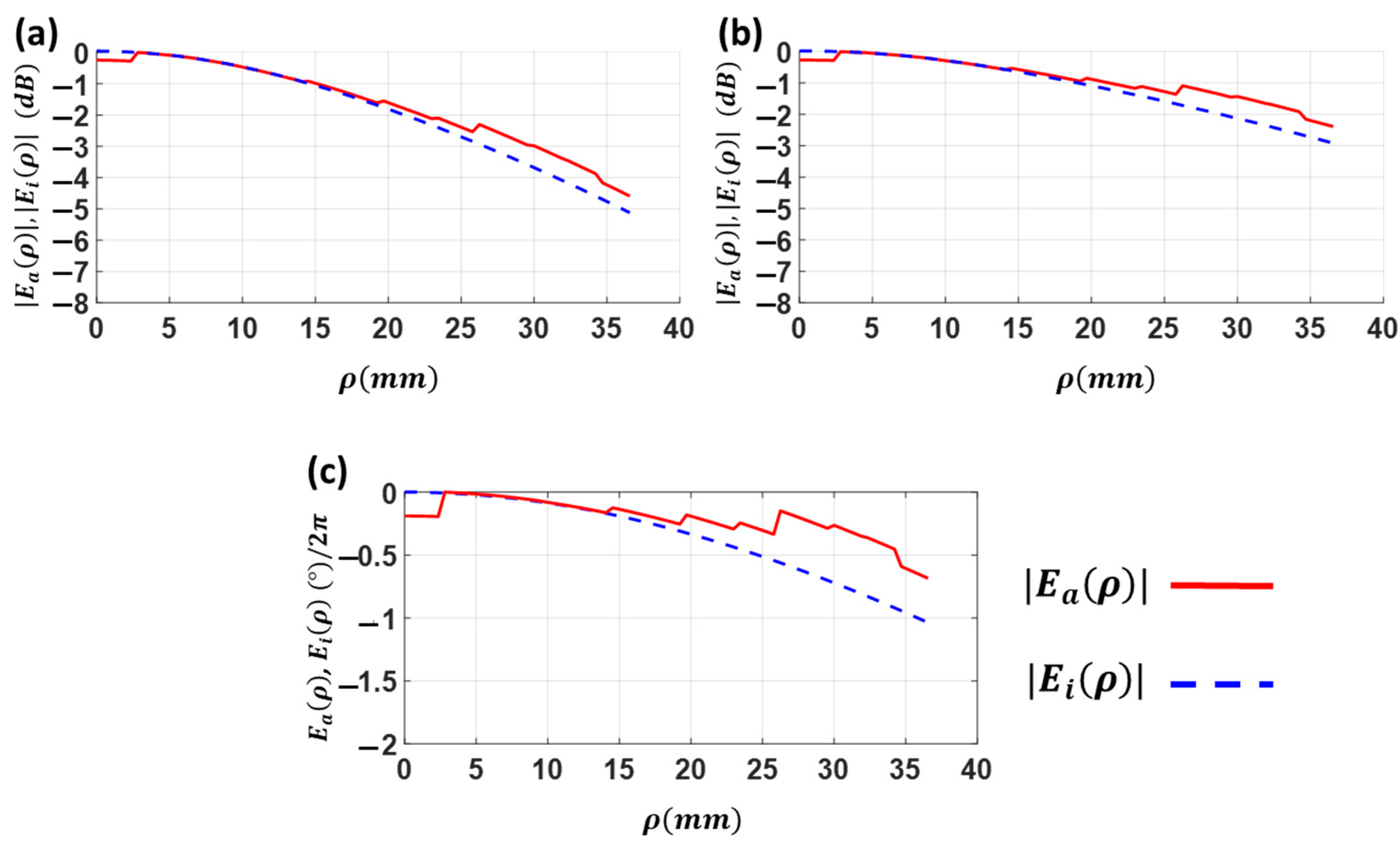 Sensors 23 06961 g011