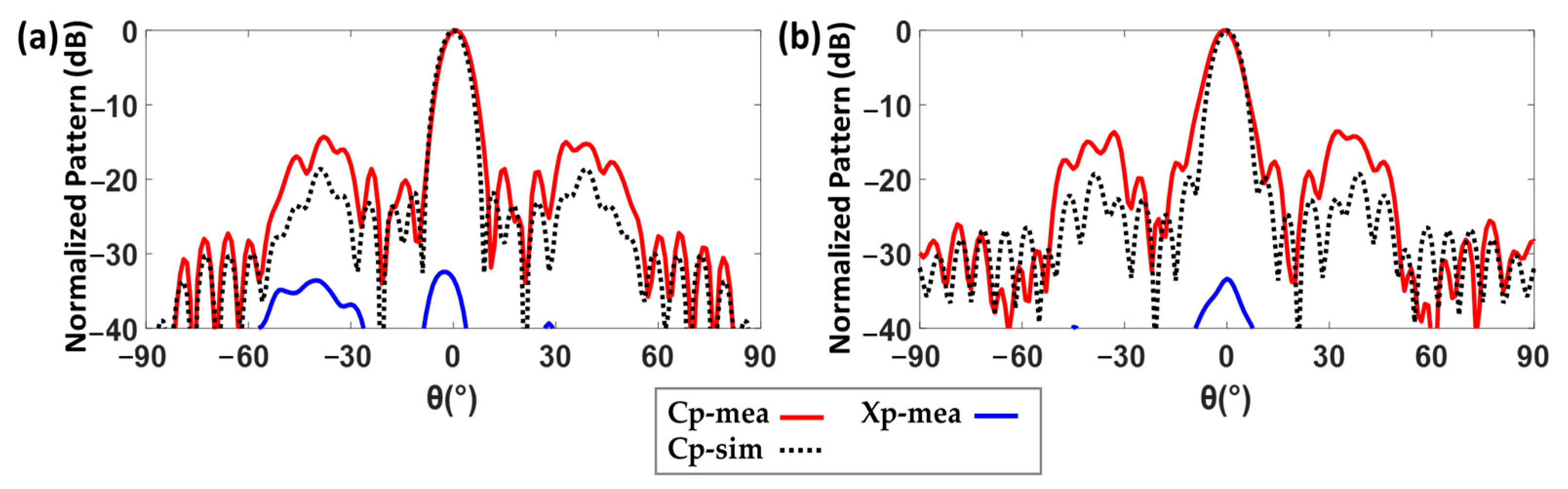 Sensors 23 06961 g014a