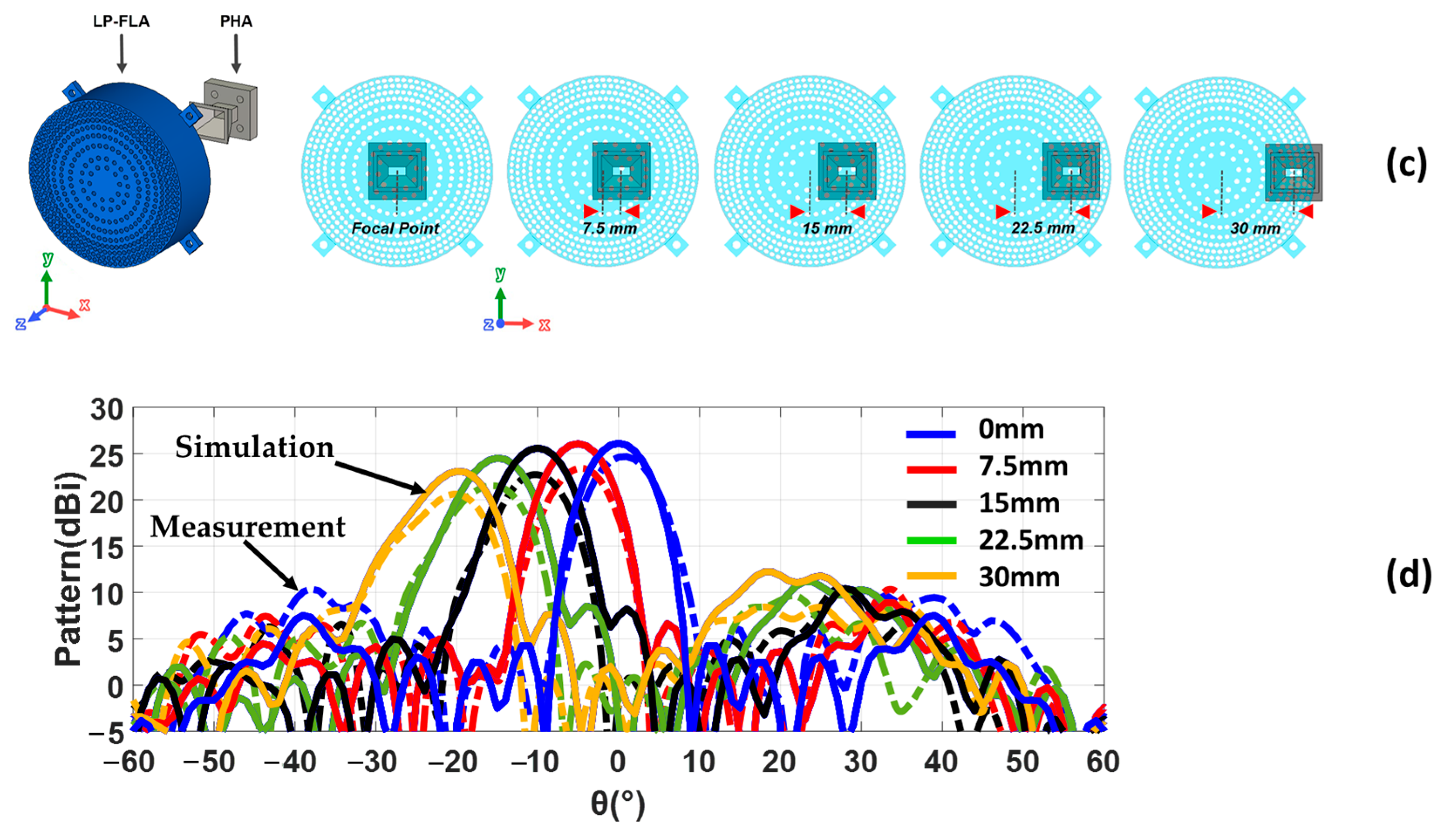 Sensors 23 06961 g014b