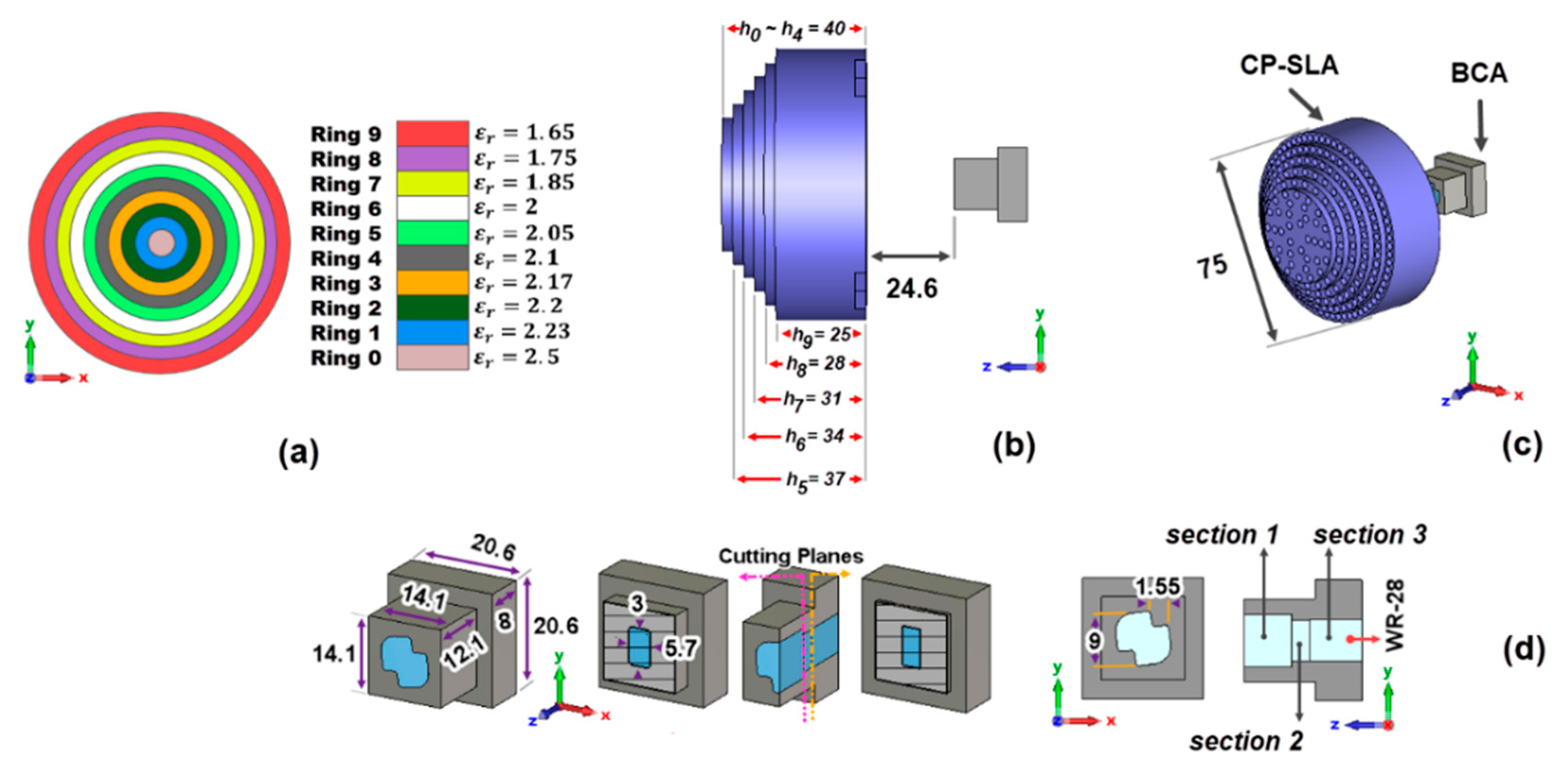 Sensors 23 06961 g015