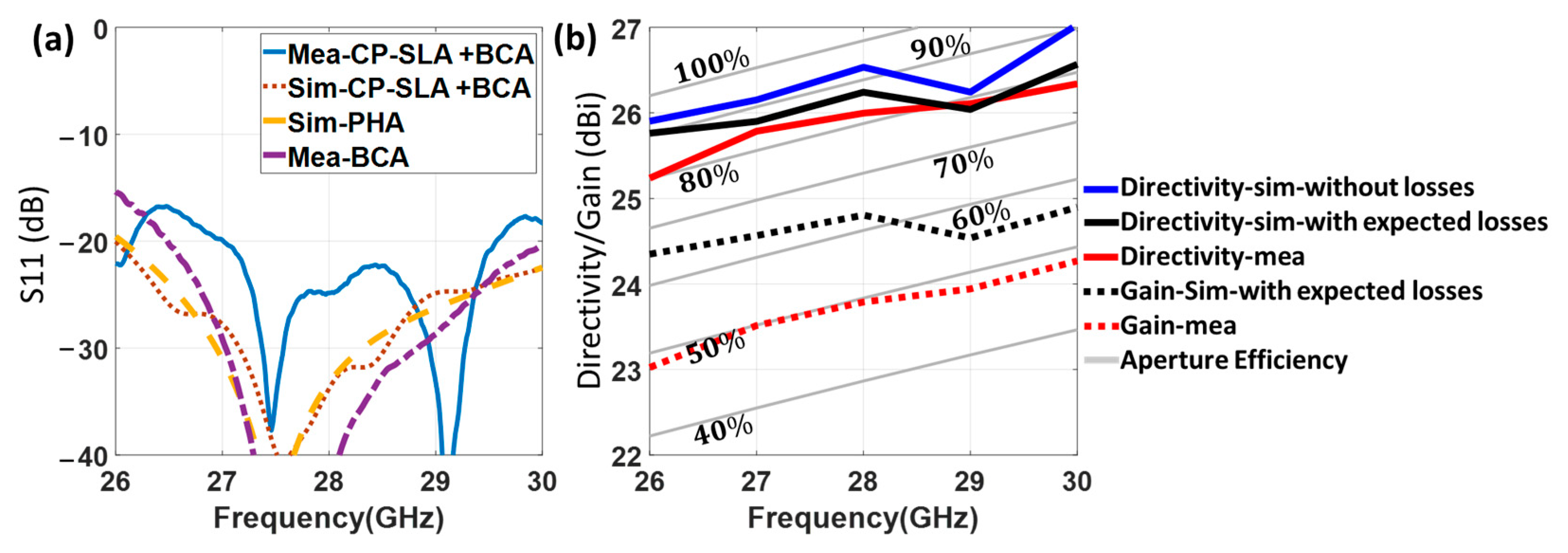 Sensors 23 06961 g017