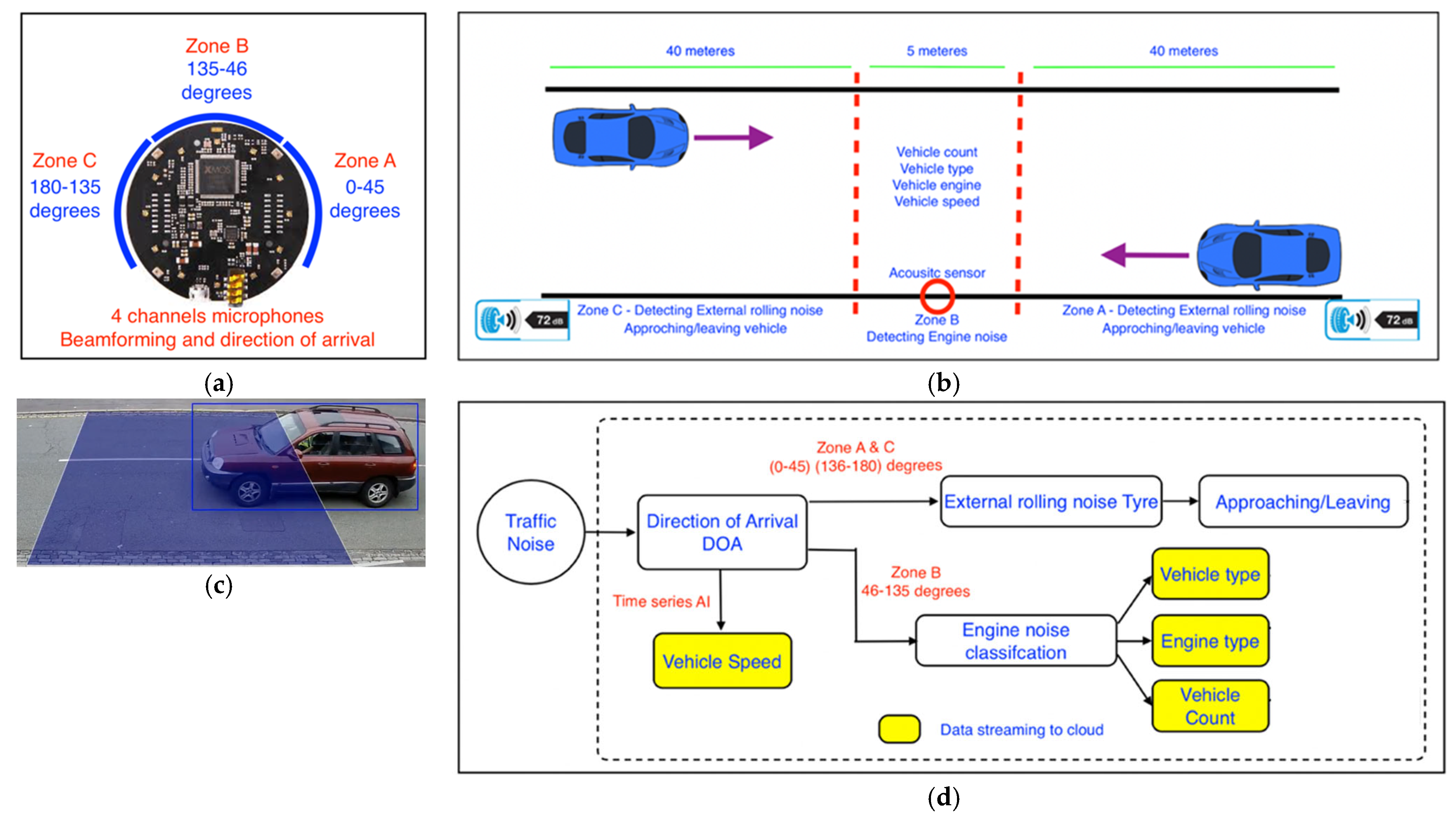 Sensors 23 06964 g002