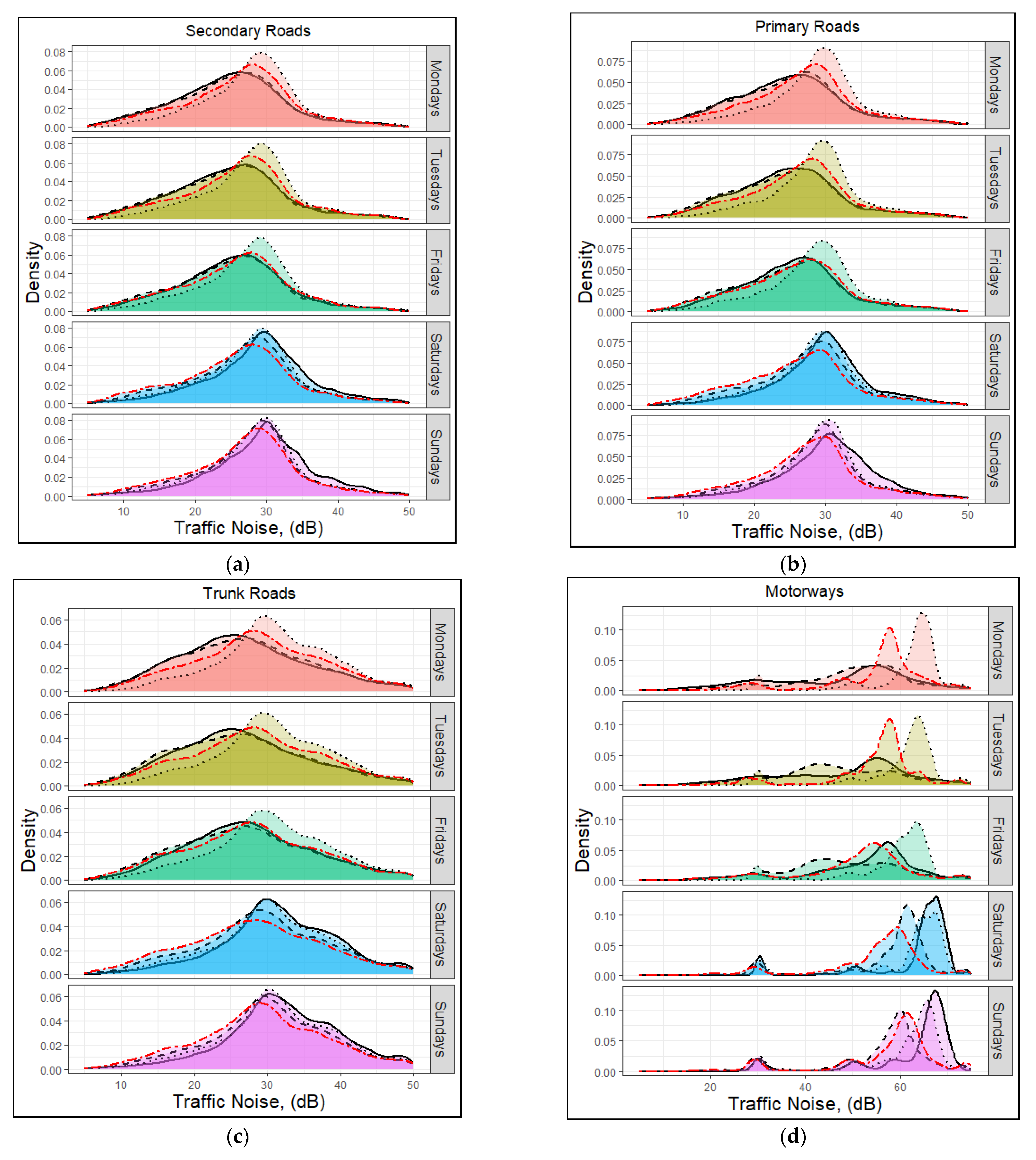 Sensors 23 06964 g007