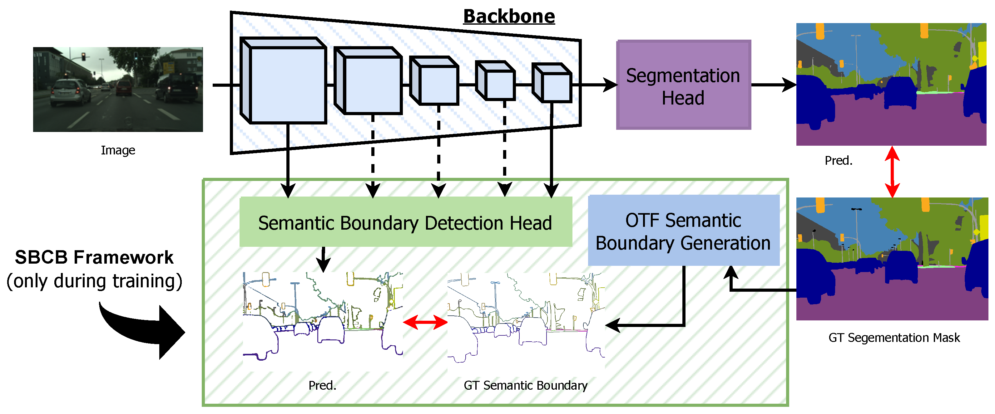 Profishiency - When sensitivity and backbone matter, make sure you