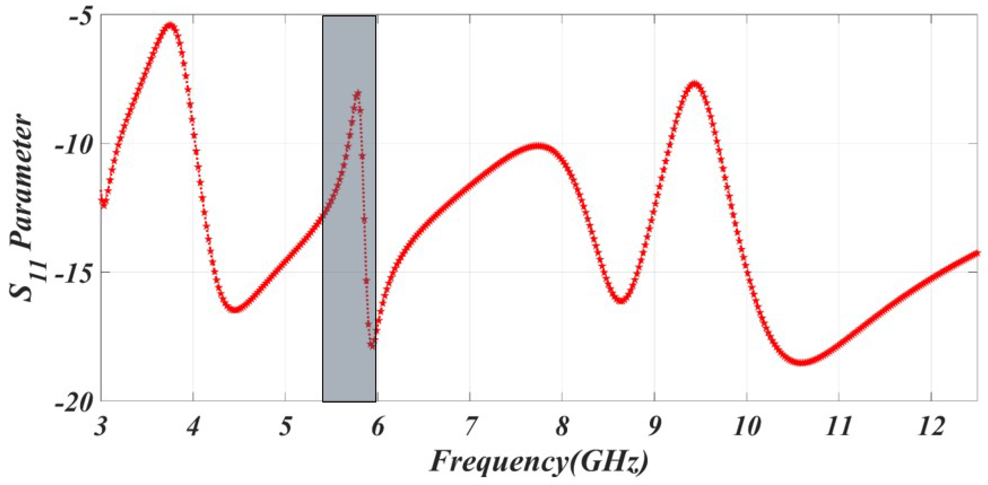 Sensors 23 06985 g003 Sensors 23 06985 g003