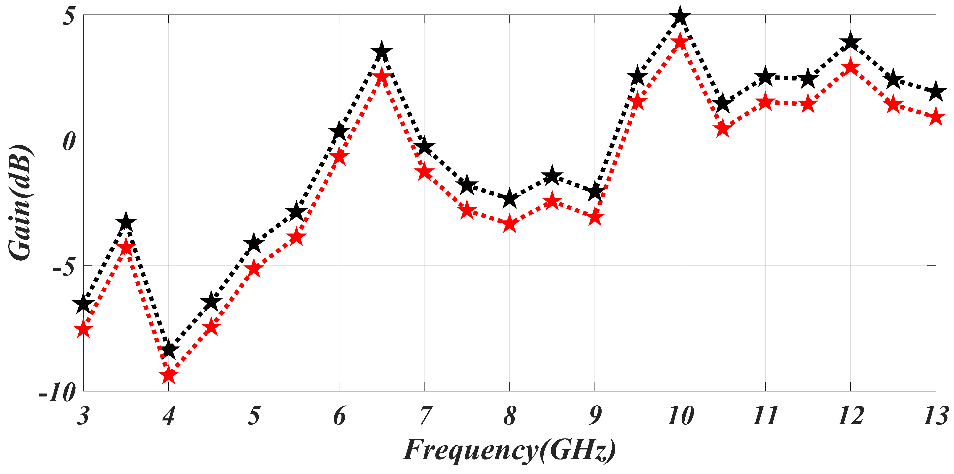 Sensors 23 06985 g006 Sensors 23 06985 g006