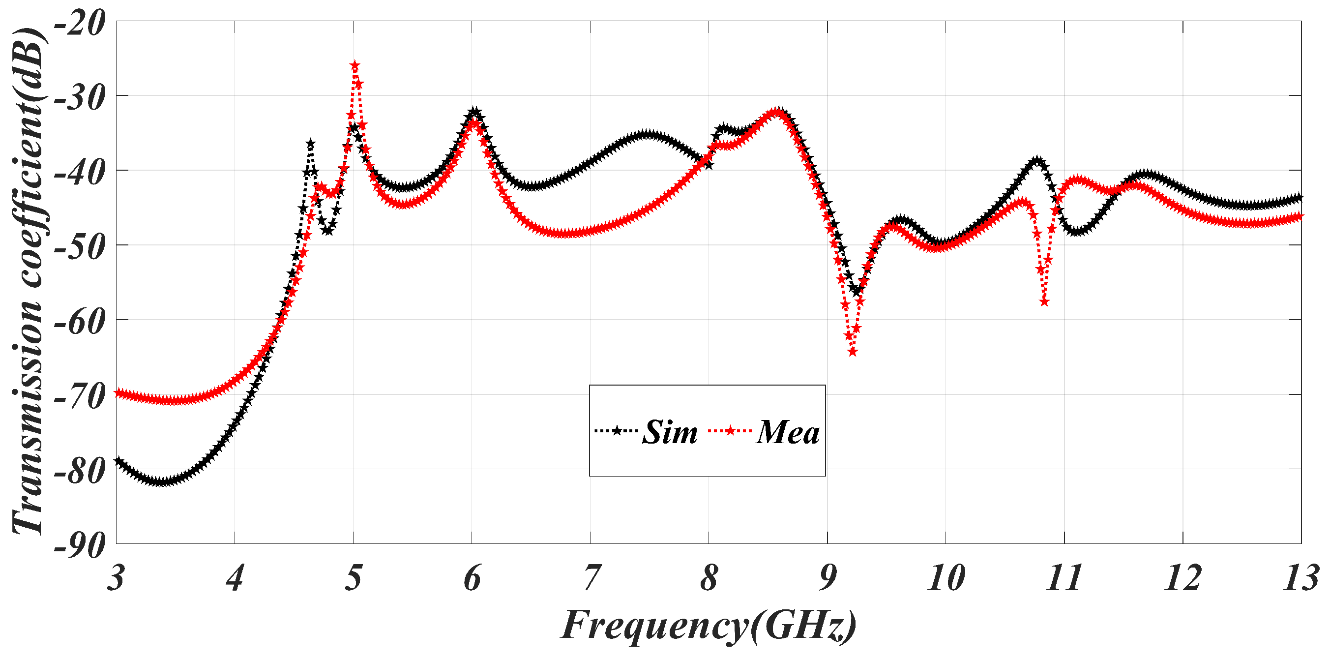 Sensors 23 06985 g009 Sensors 23 06985 g009