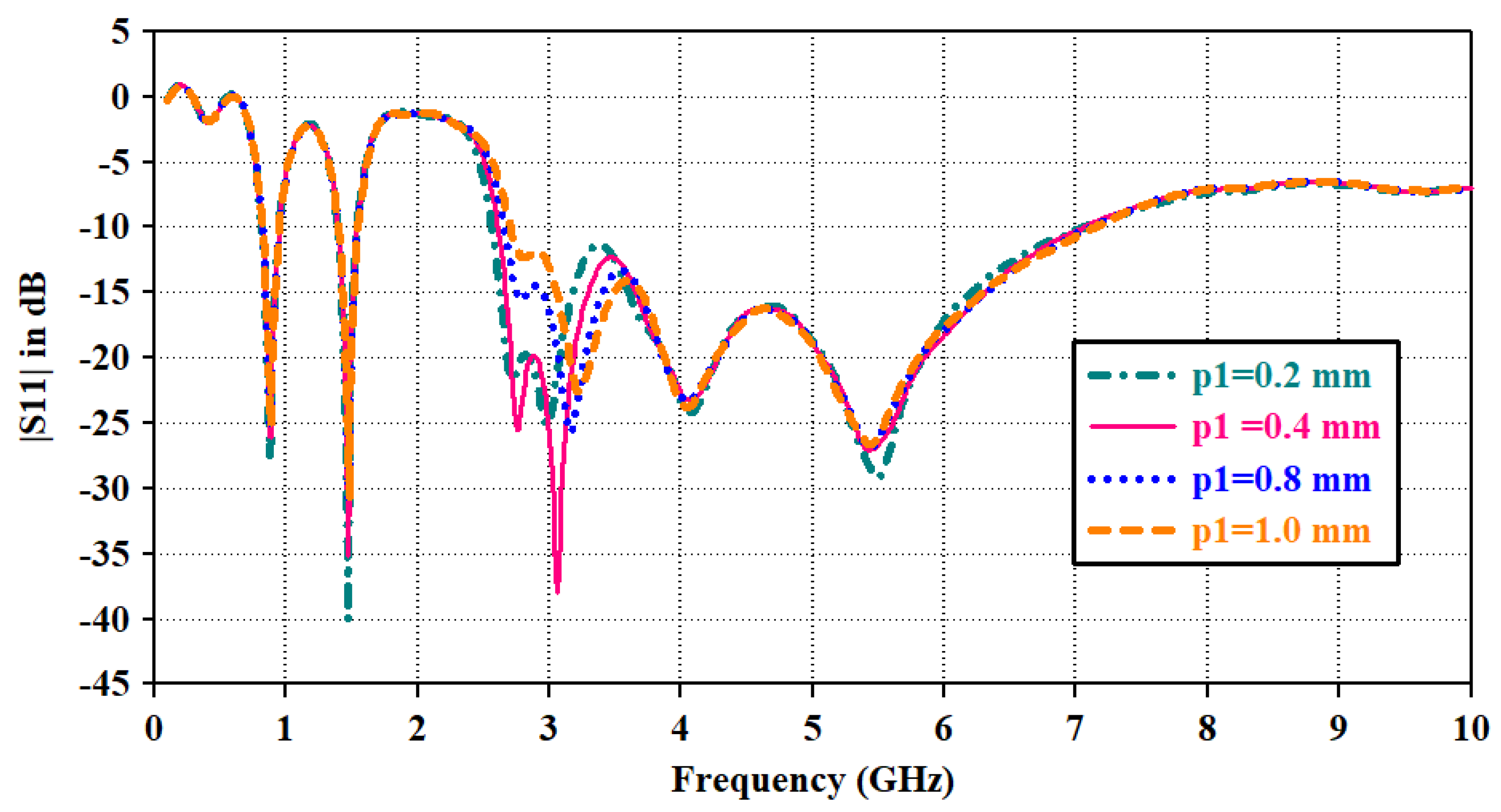 Sensors 23 06989 g006 Sensors 23 06989 g006