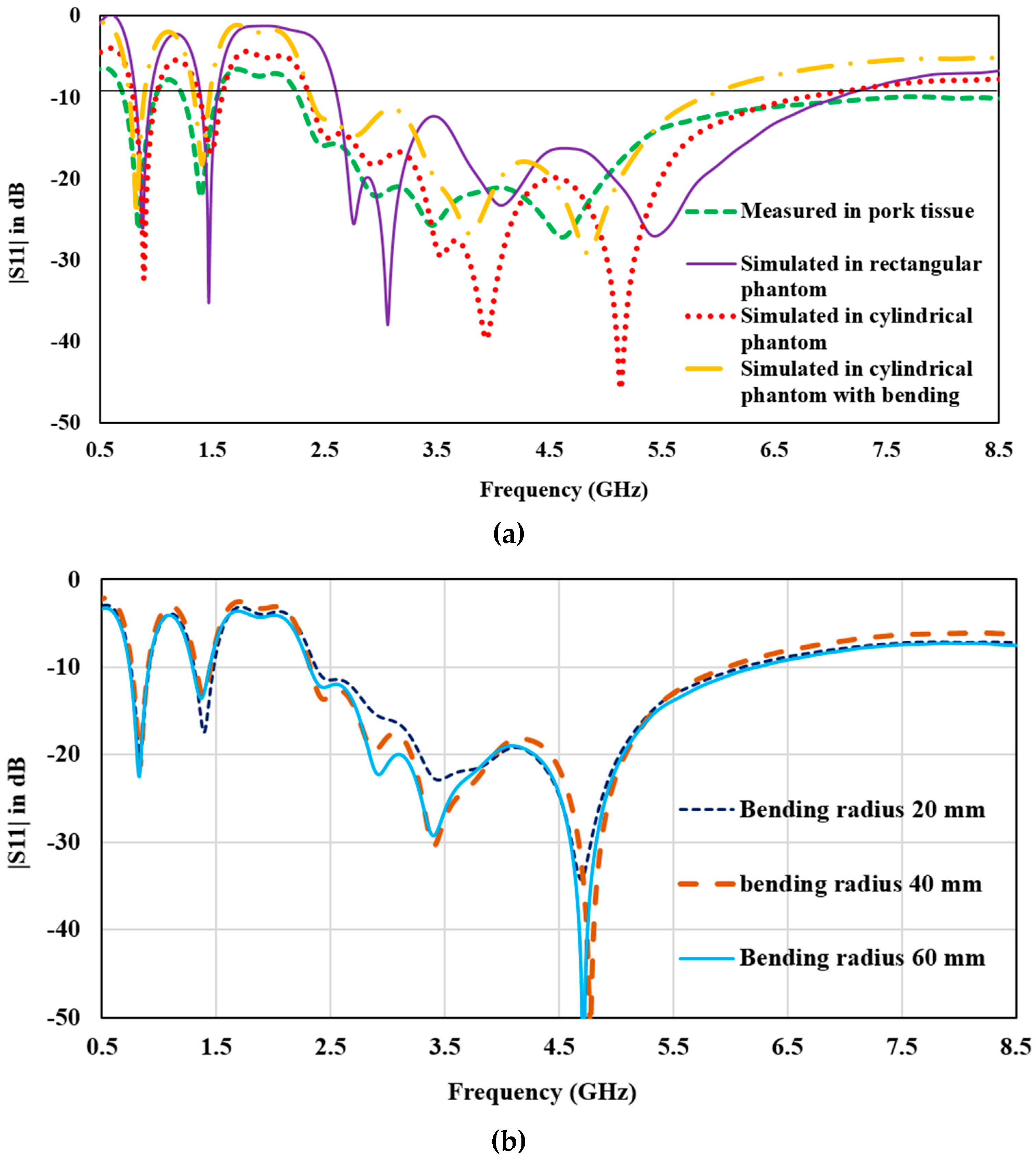 Sensors 23 06989 g010 Sensors 23 06989 g010