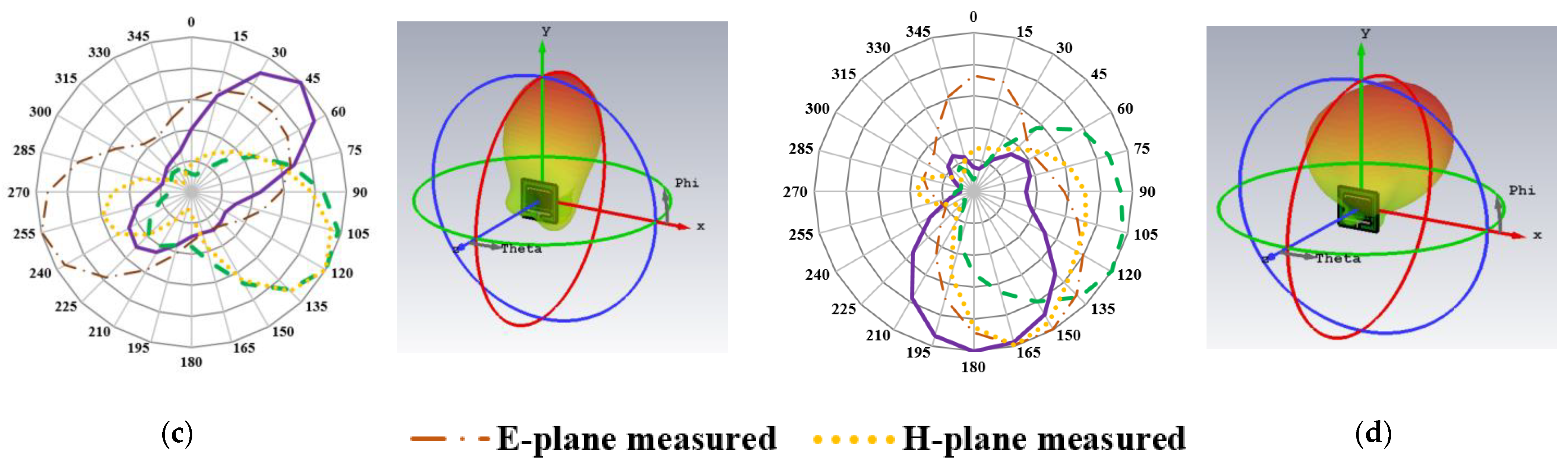 Sensors 23 06989 g011b Sensors 23 06989 g011b