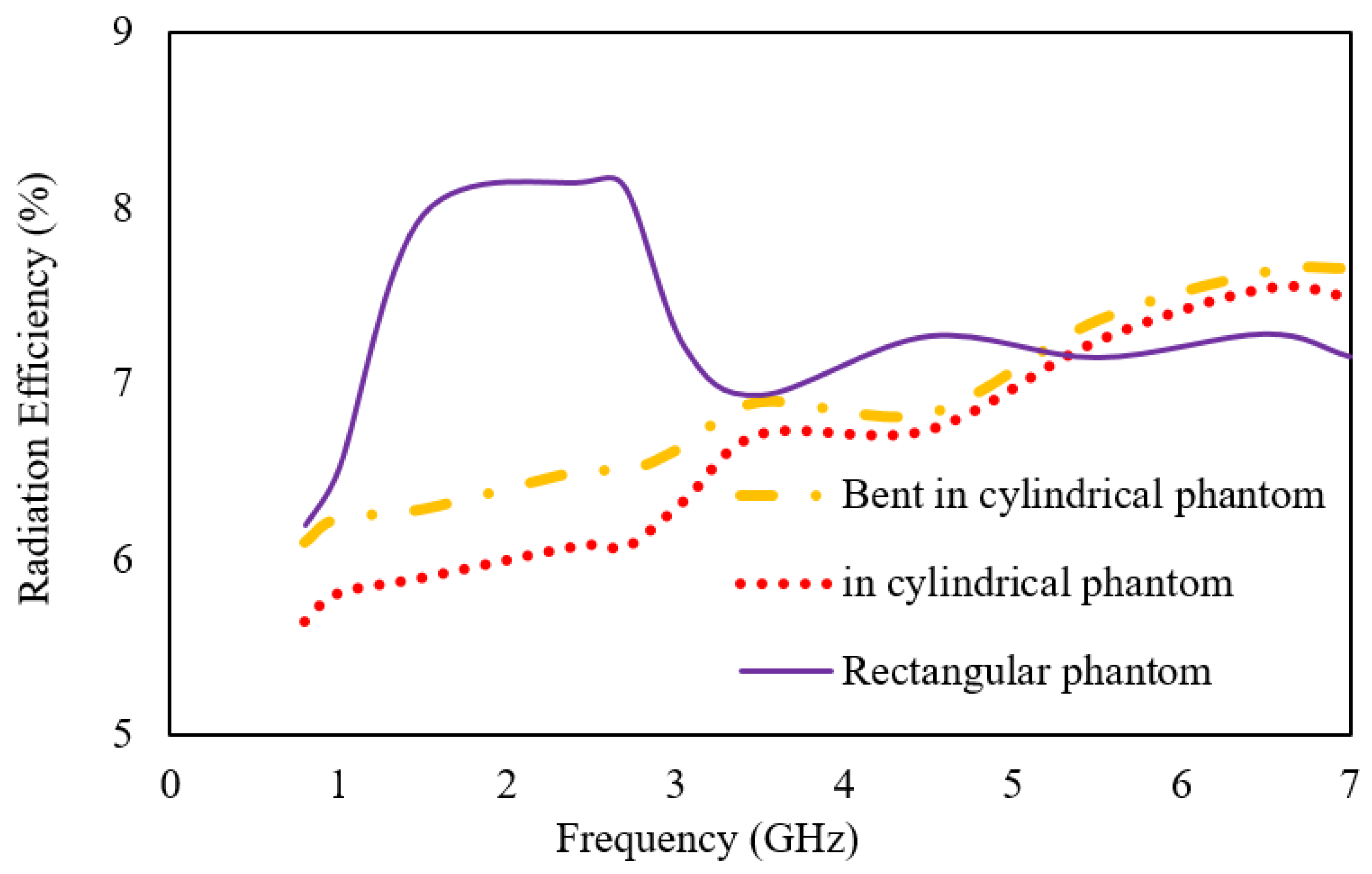 Sensors 23 06989 g014 Sensors 23 06989 g014