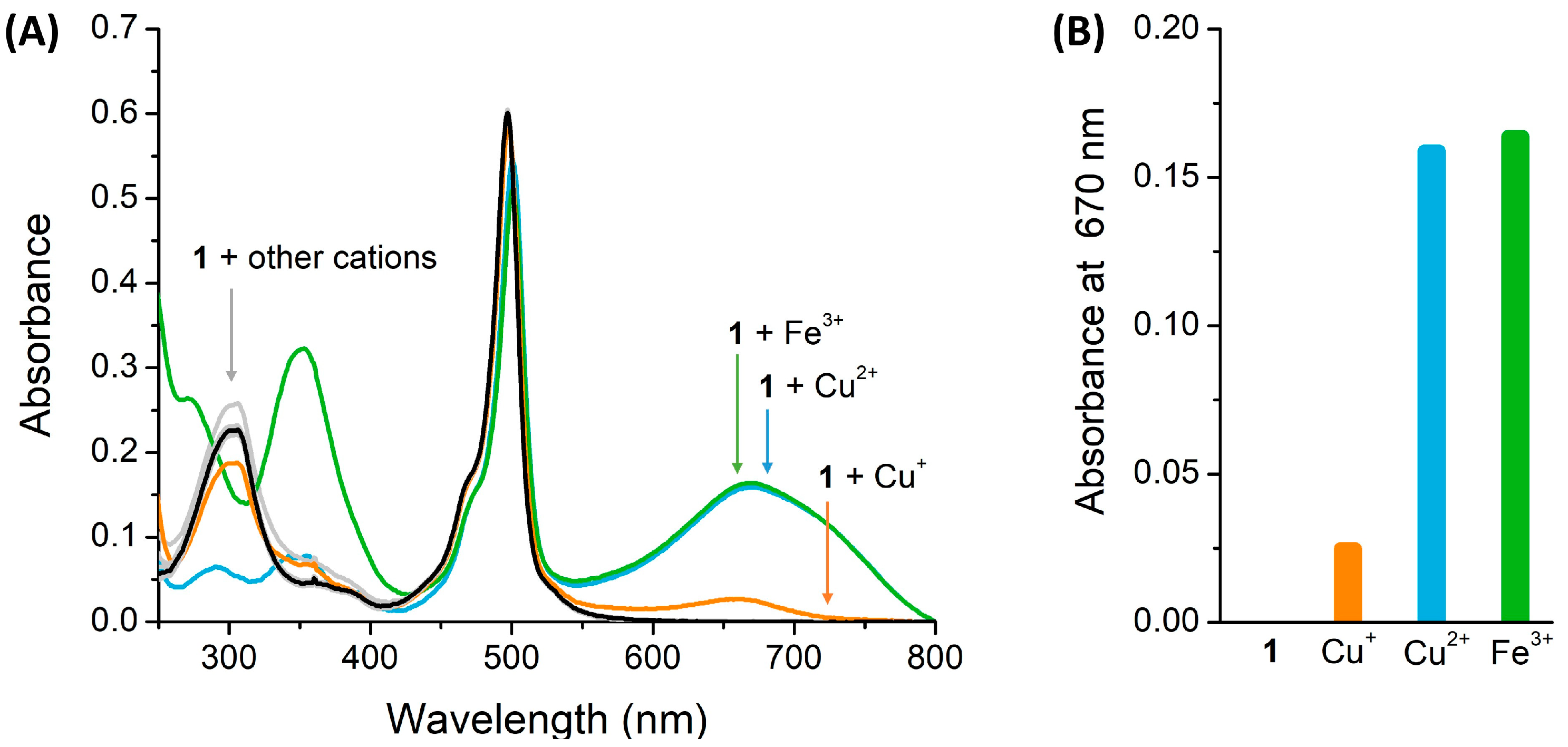 Sensors 23 06995 g003