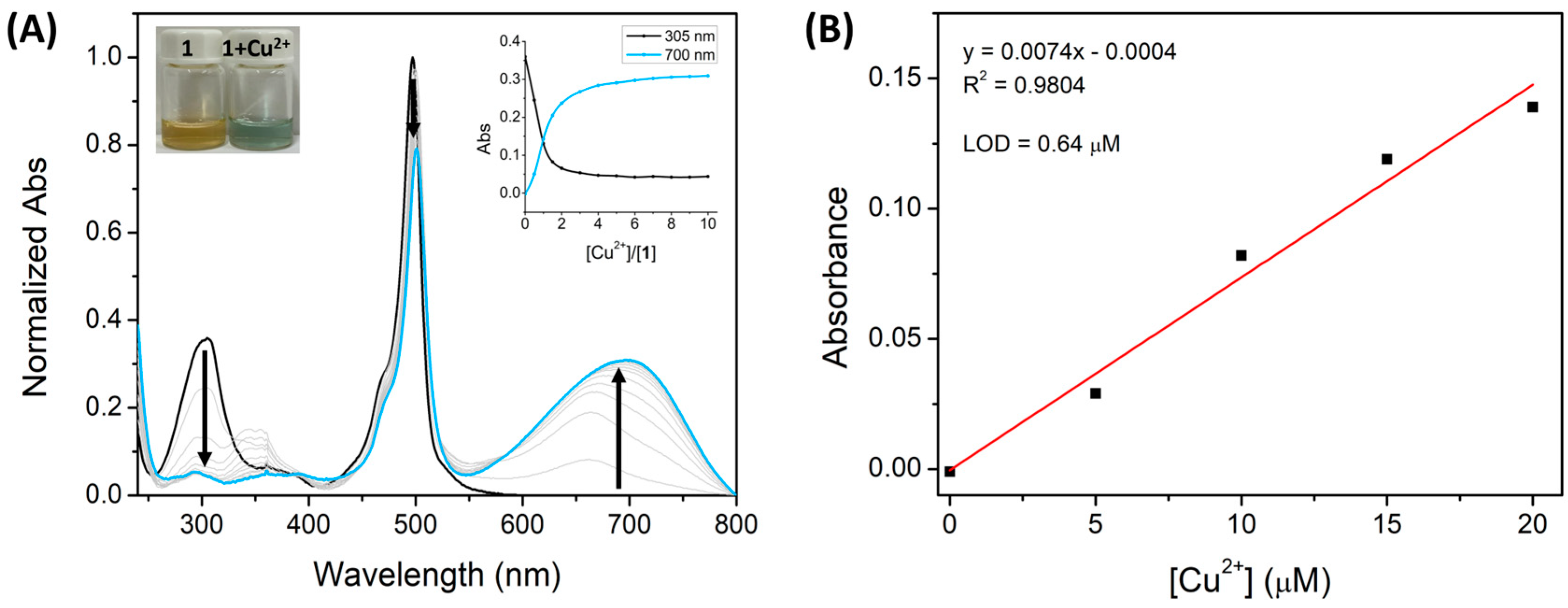 Sensors 23 06995 g005