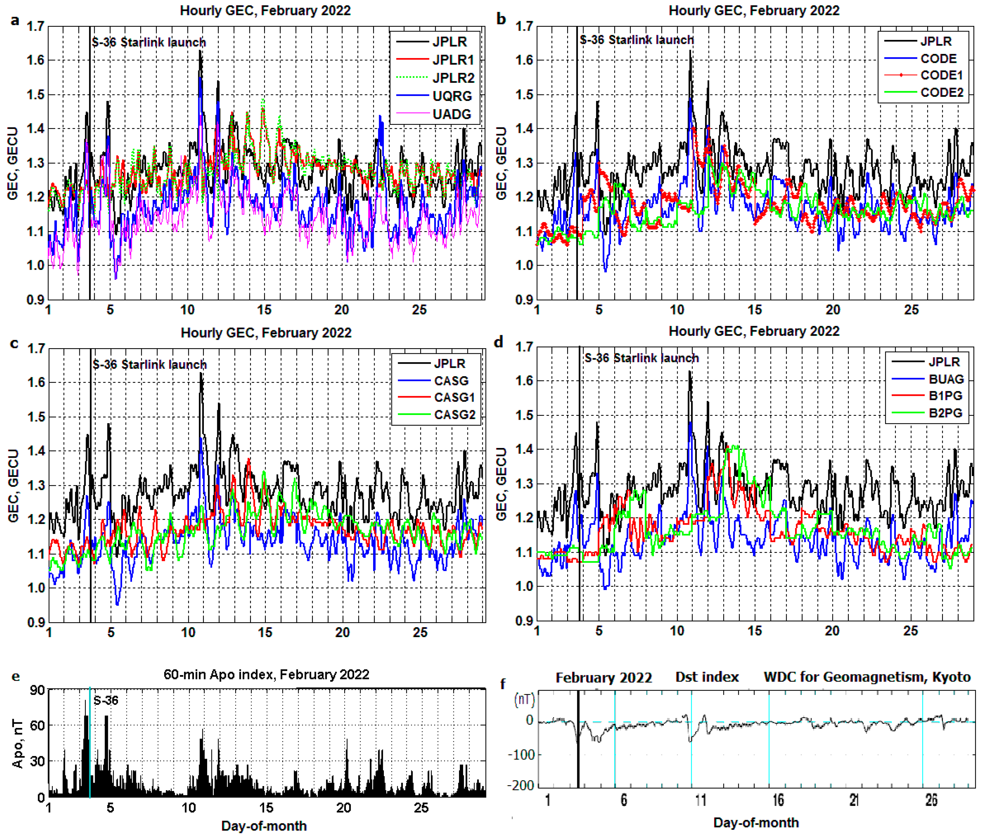 Sensors 23 07005 g004 Sensors 23 07005 g004