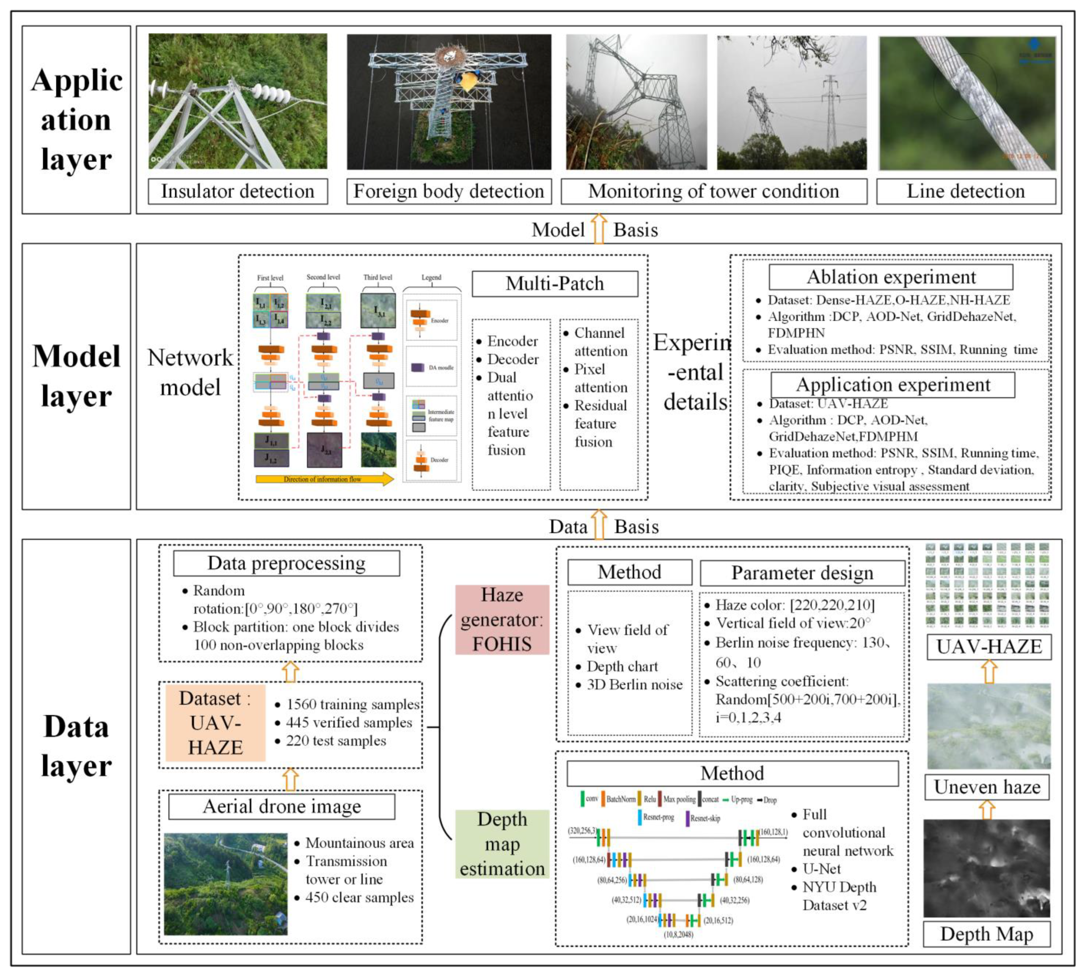 Sensors 23 07026 g001 Sensors 23 07026 g001
