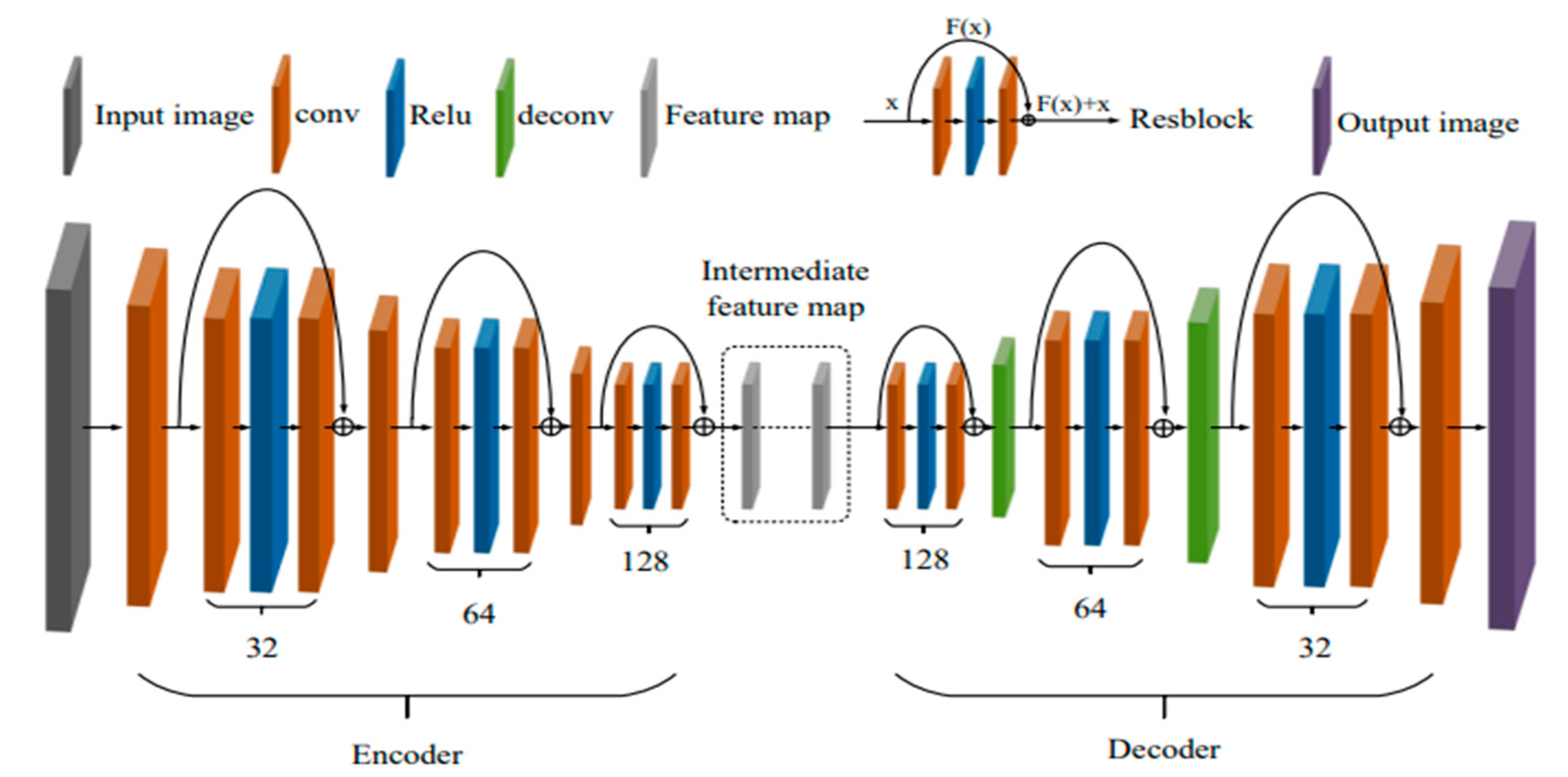 Sensors 23 07026 g003 Sensors 23 07026 g003