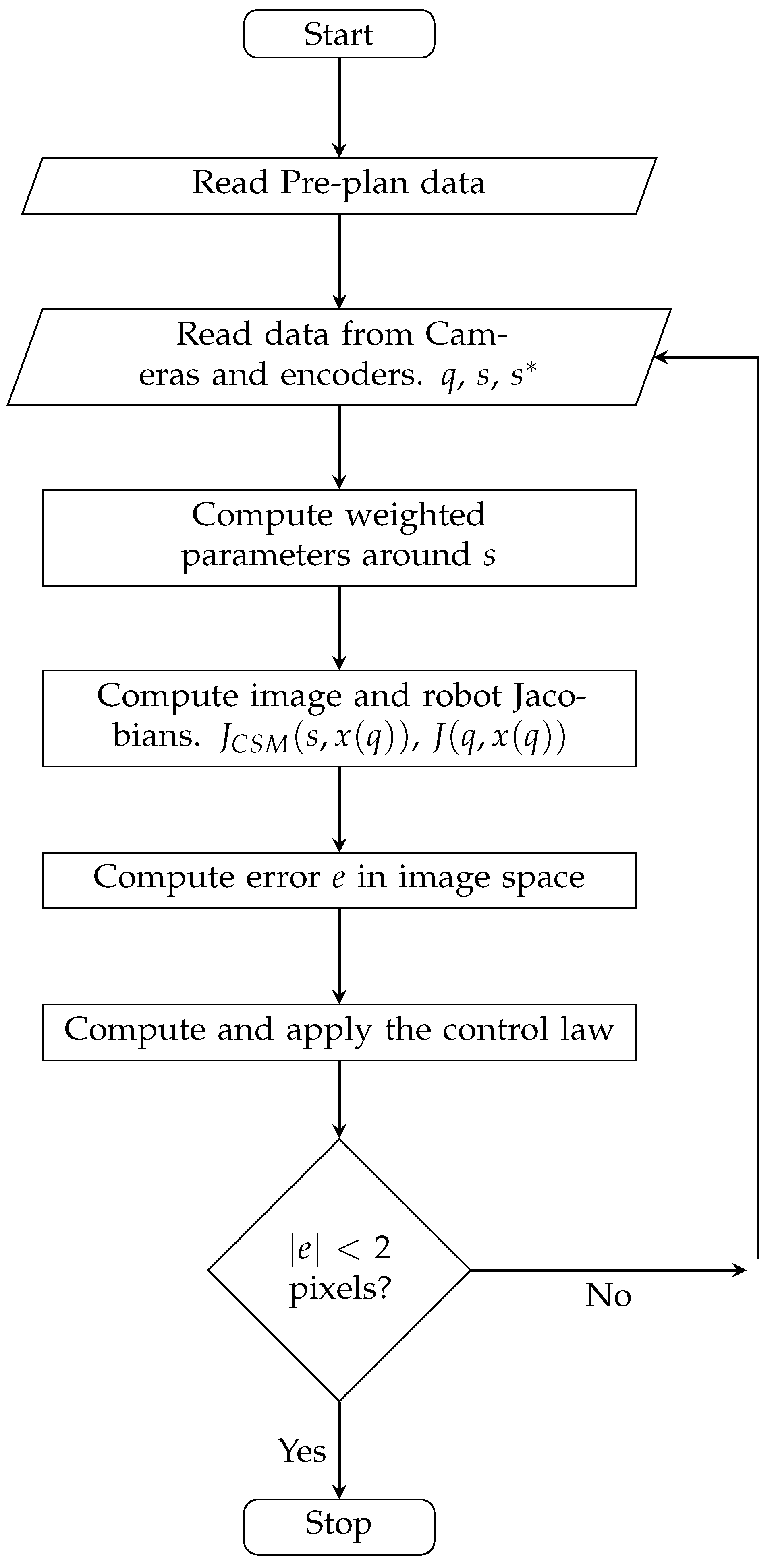 Sensors 23 07039 g006 Sensors 23 07039 g006