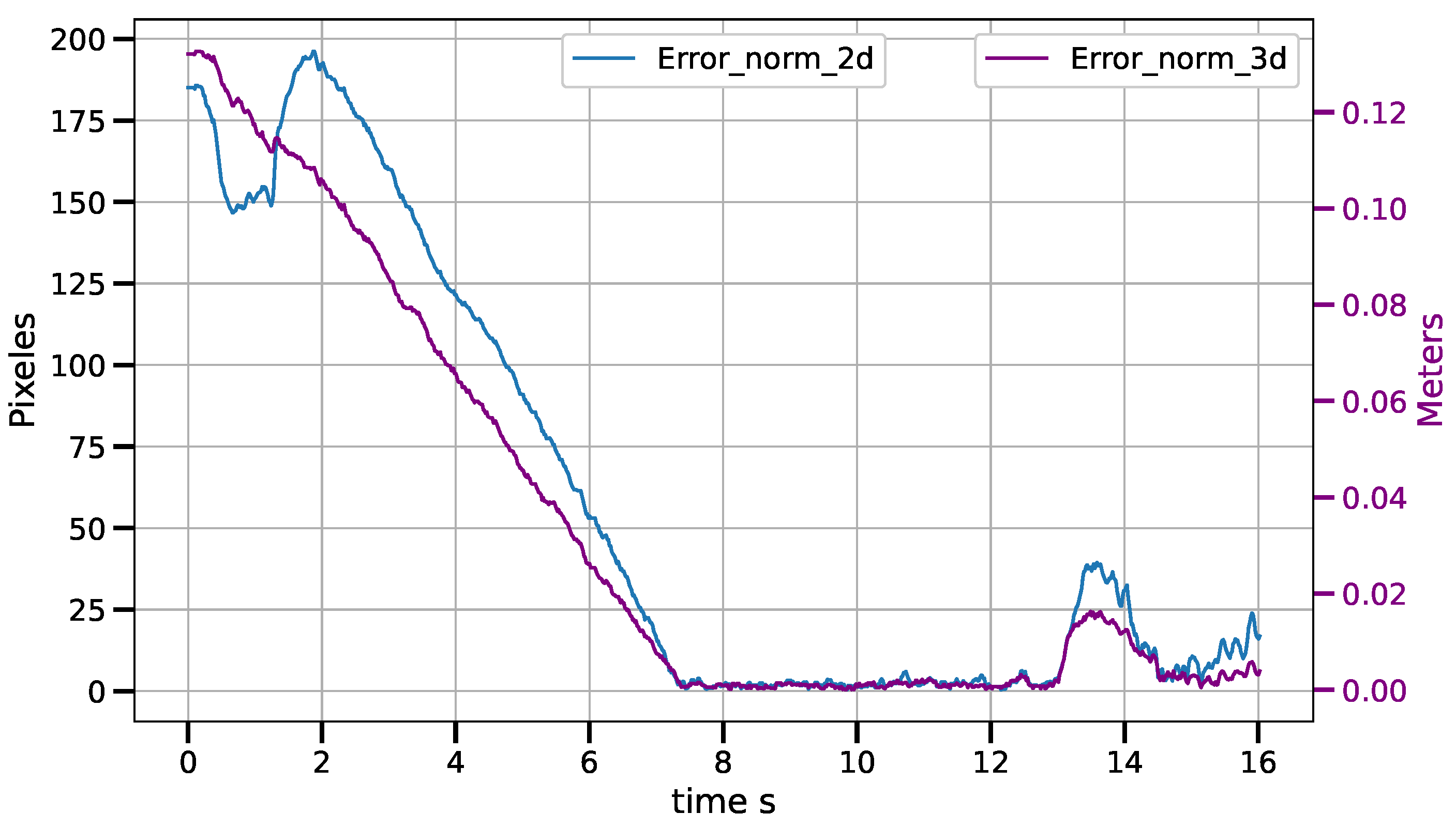 Sensors 23 07039 g014 Sensors 23 07039 g014