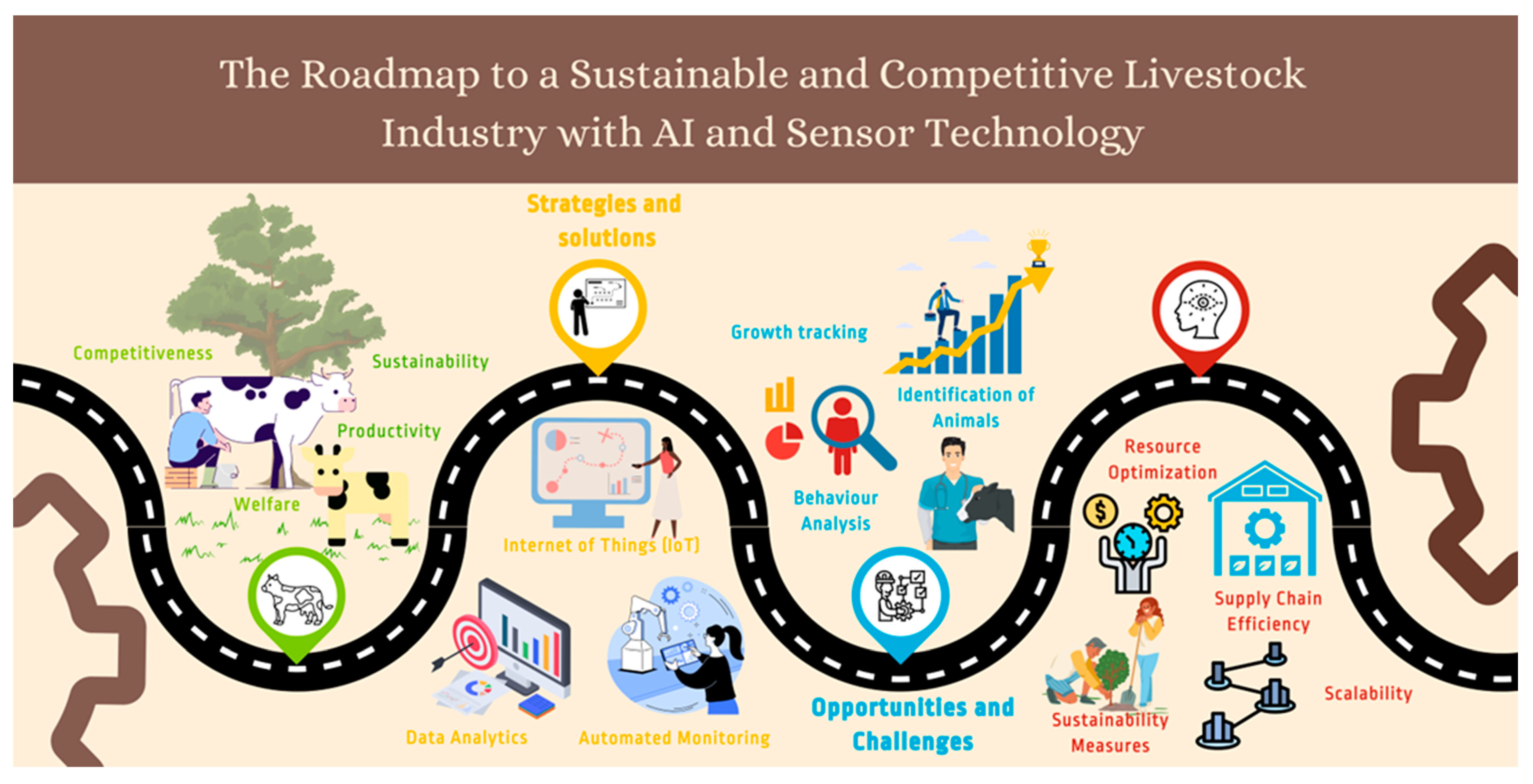 Sensors 23 07045 g003