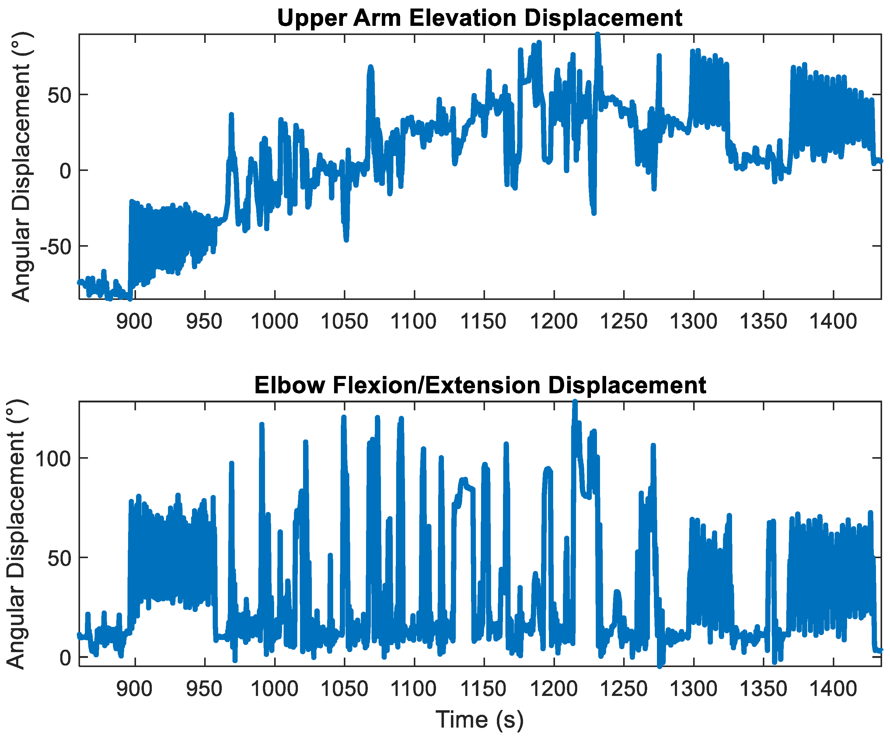 Sensors 23 07053 g003